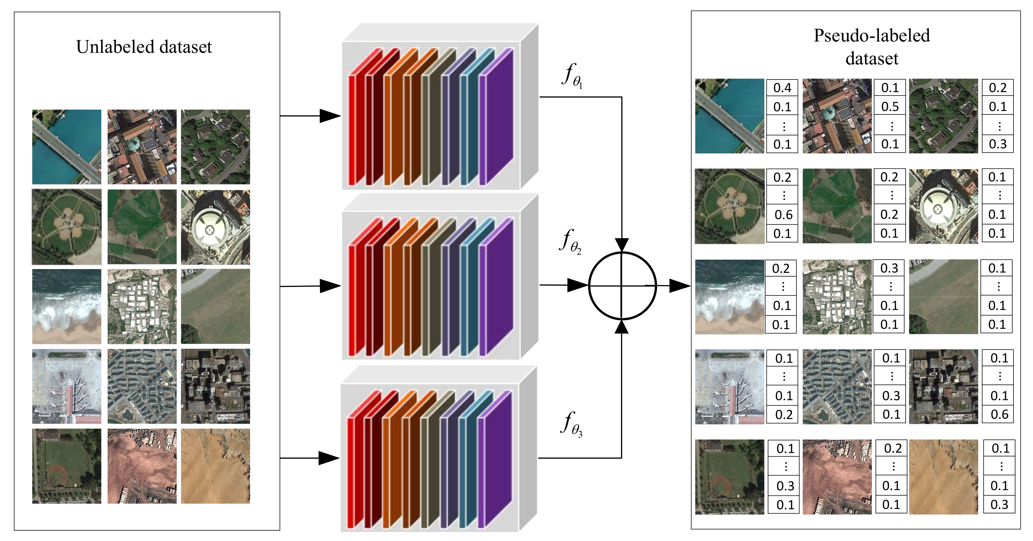 Remotesensing 13 04039 g002