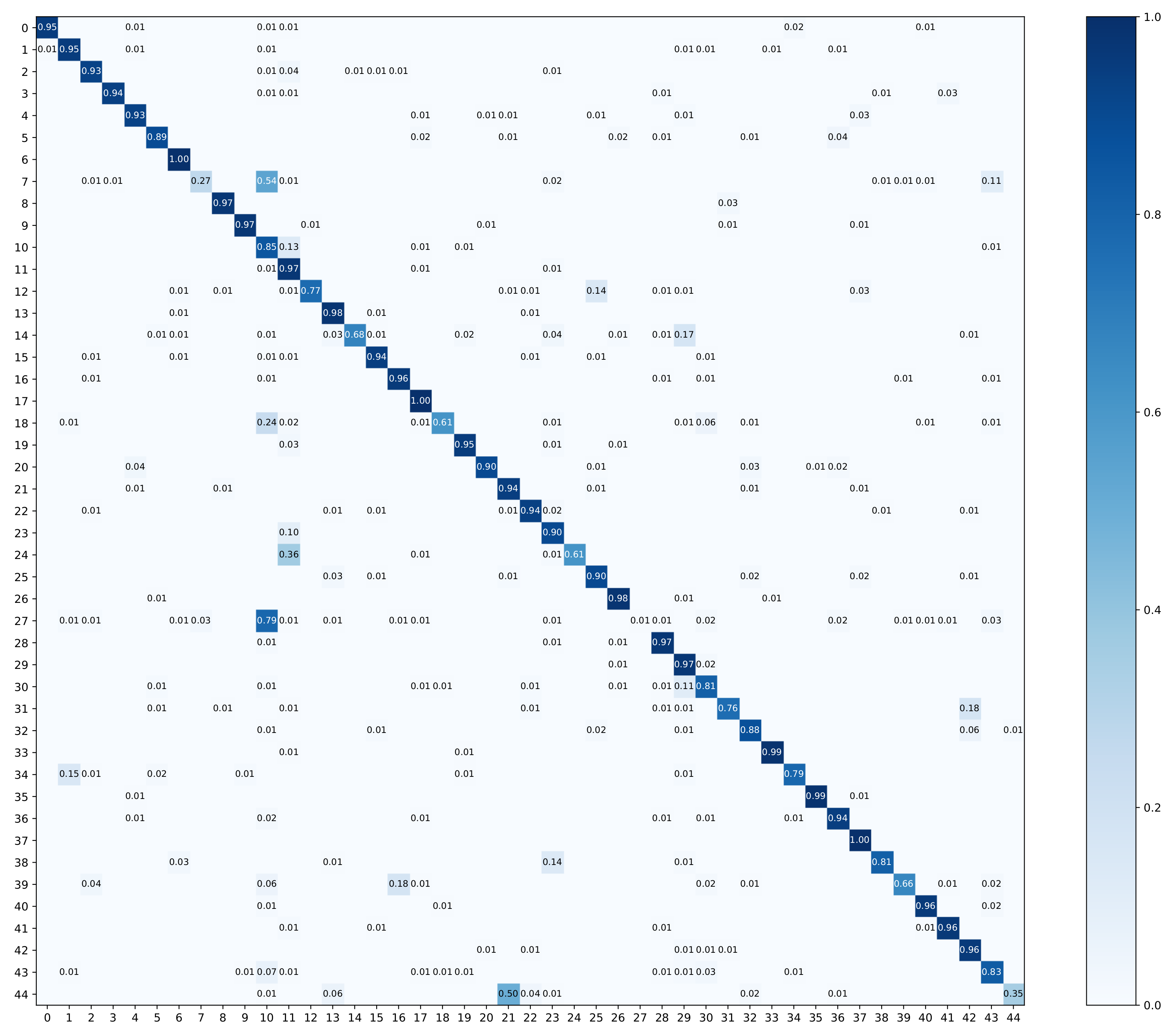 Remotesensing 13 04039 g006