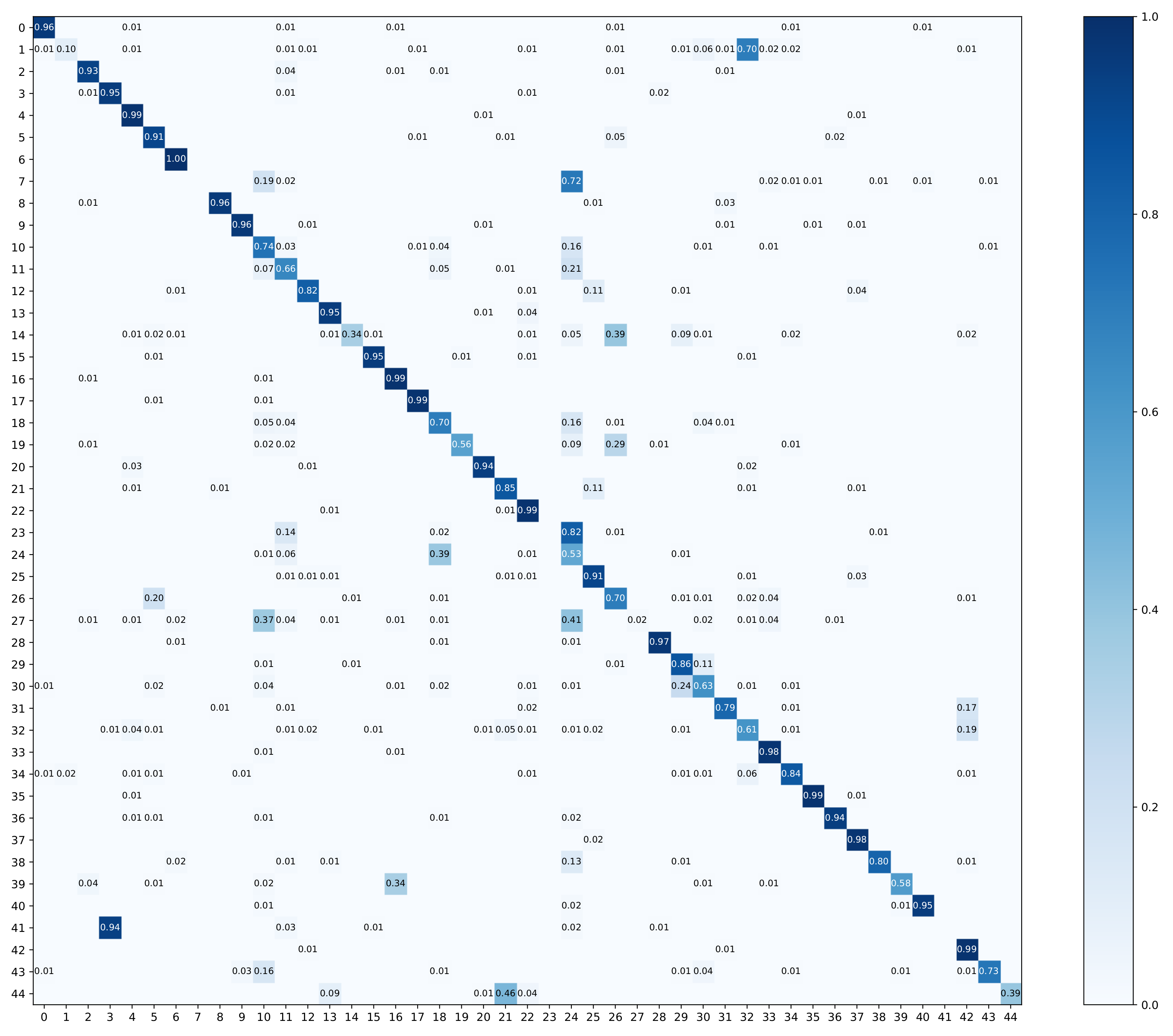Remotesensing 13 04039 g007
