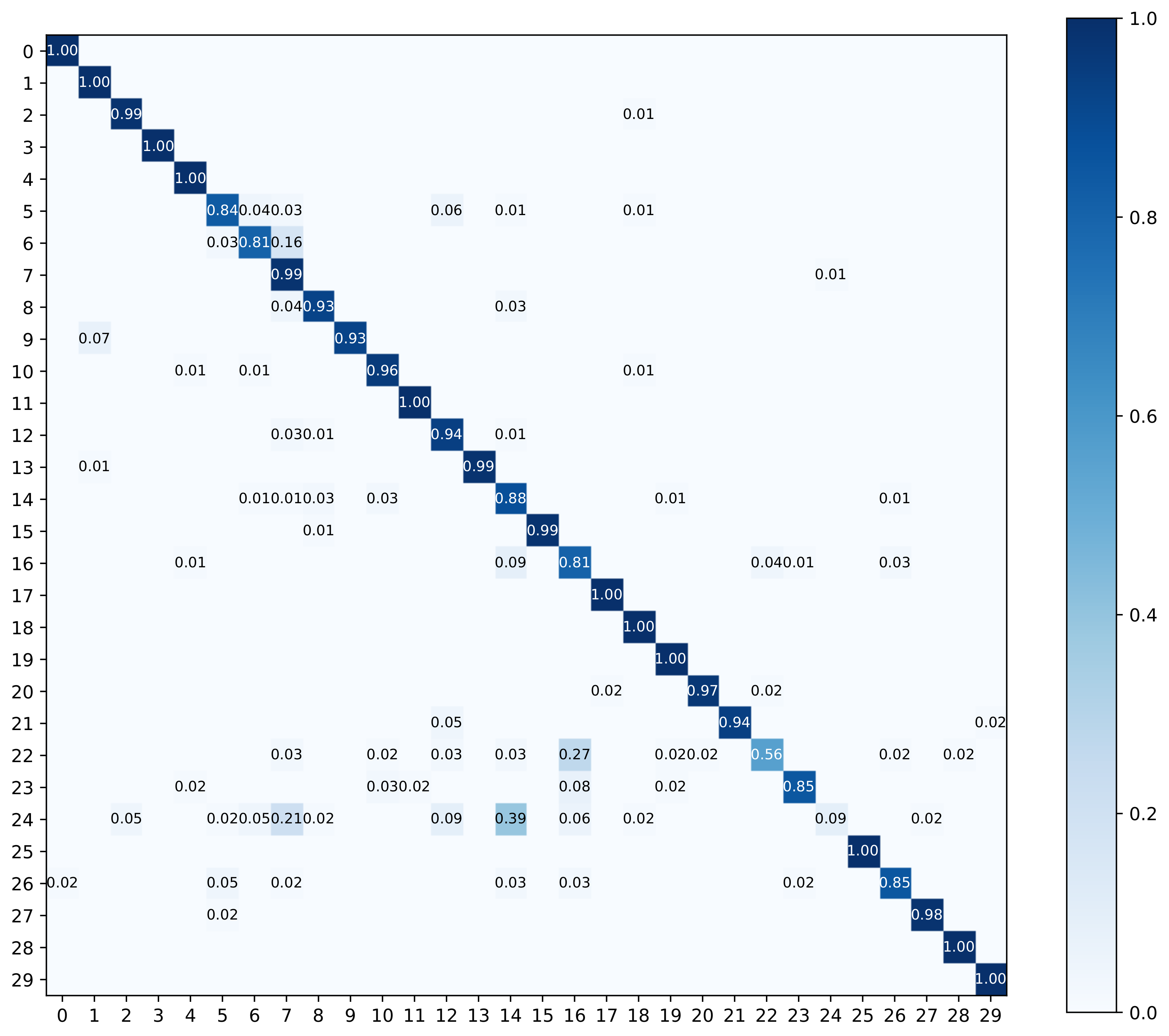 Remotesensing 13 04039 g009