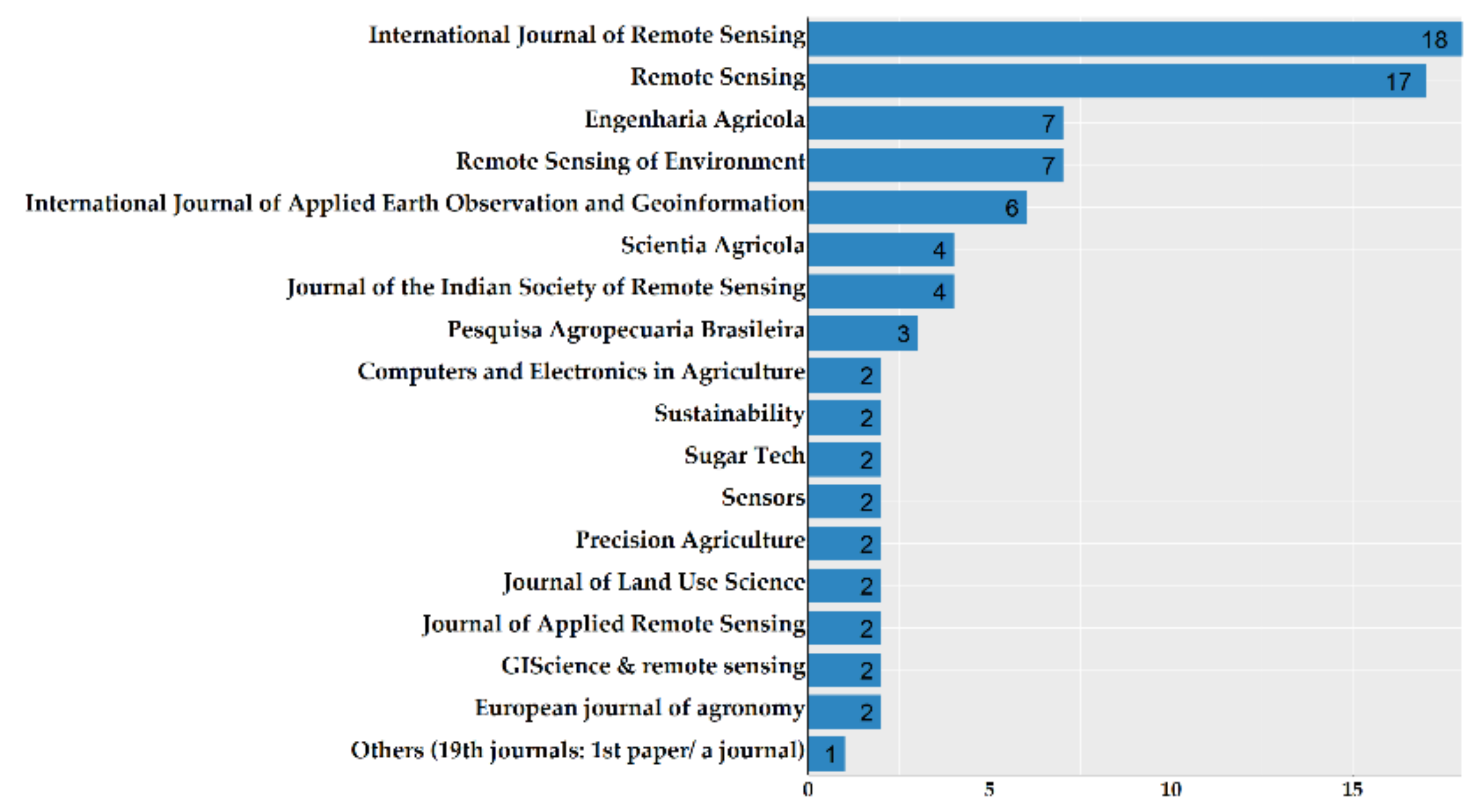 Remotesensing 13 04040 g009