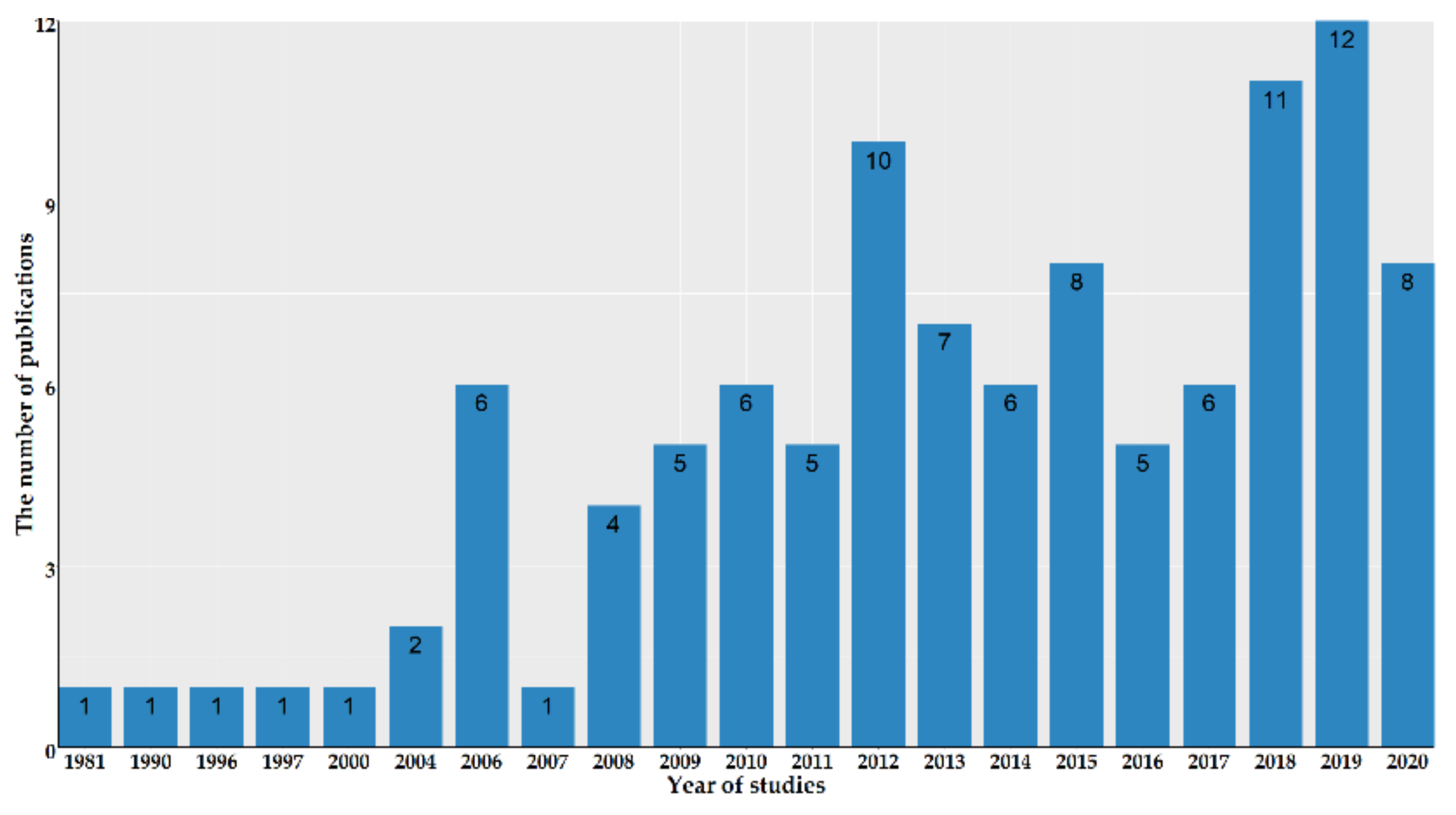Remotesensing 13 04040 g010