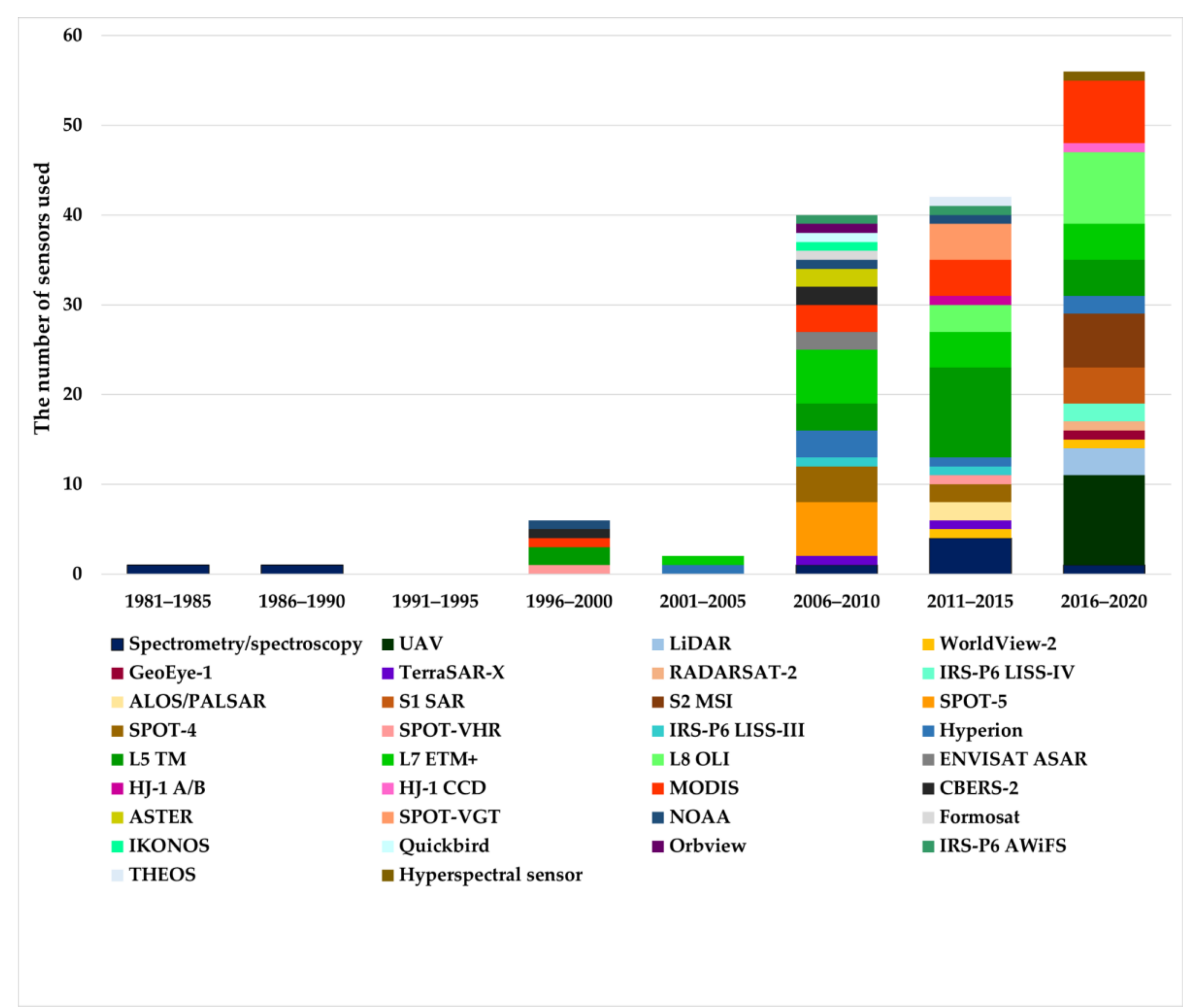 Remotesensing 13 04040 g013