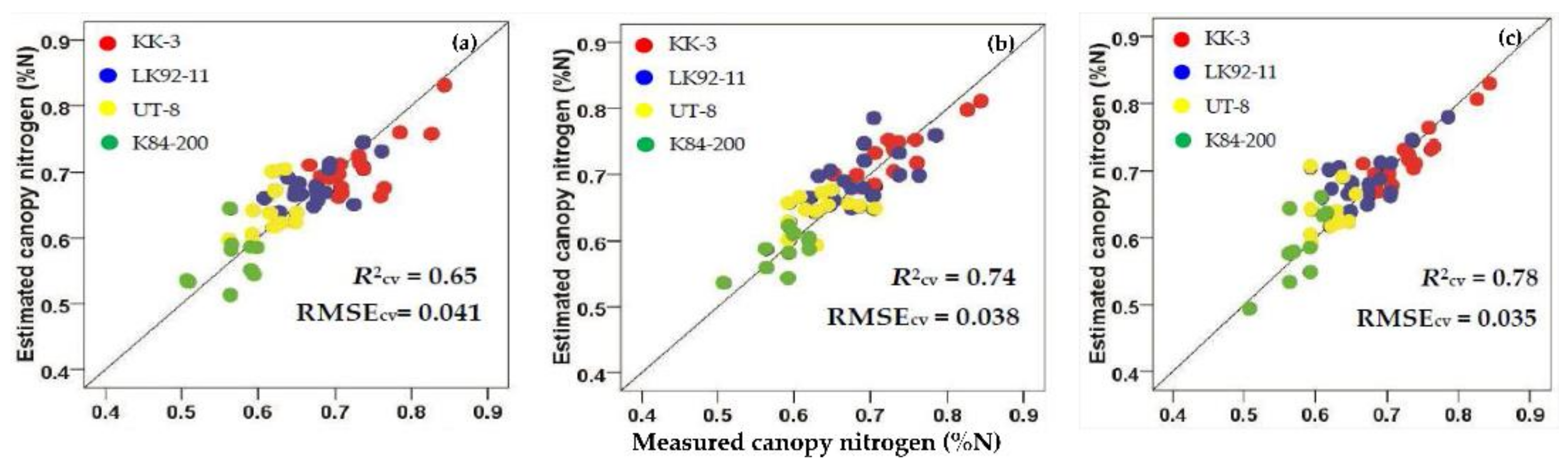 Remotesensing 13 04040 g023
