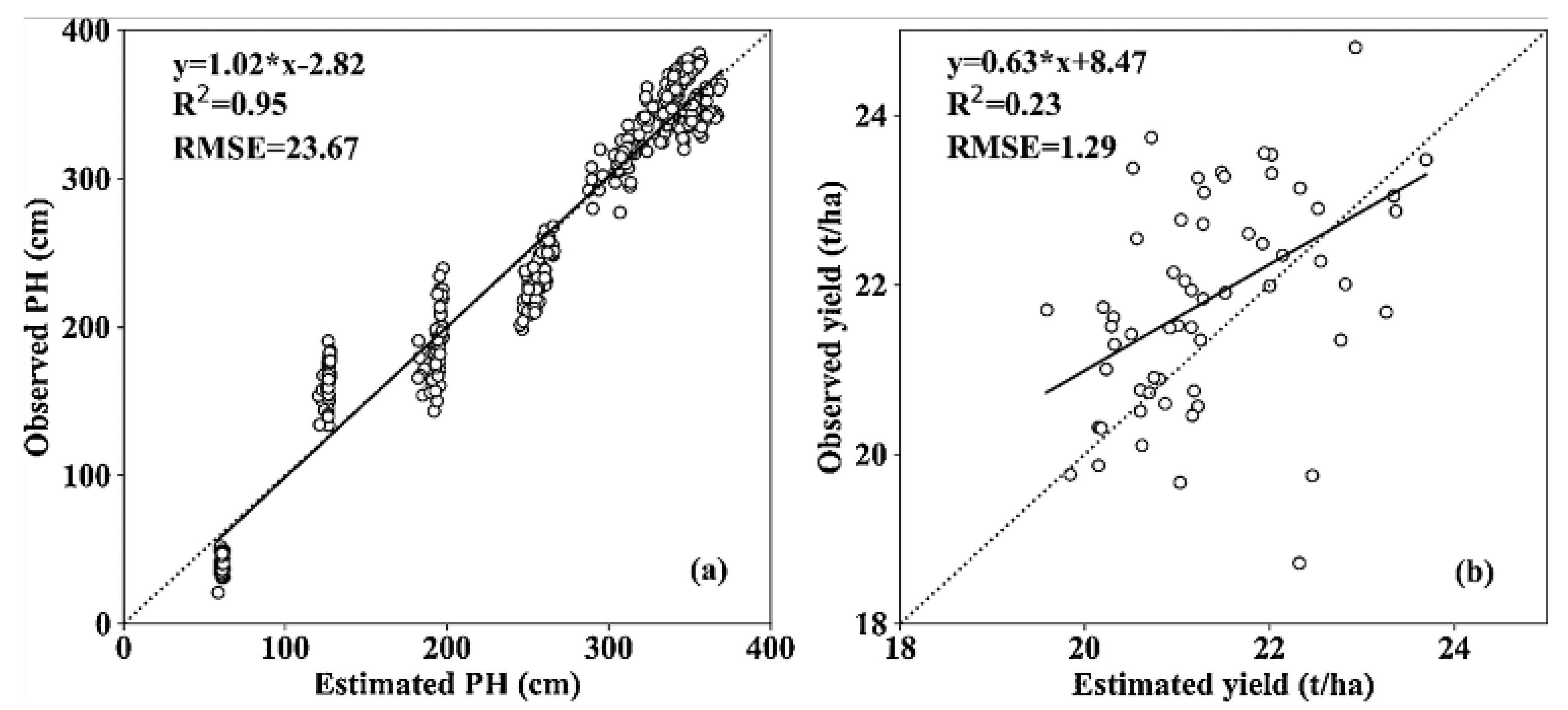 Remotesensing 13 04040 g025