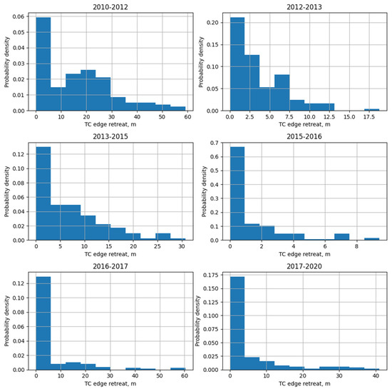 Remotesensing 13 04042 g0a1 550