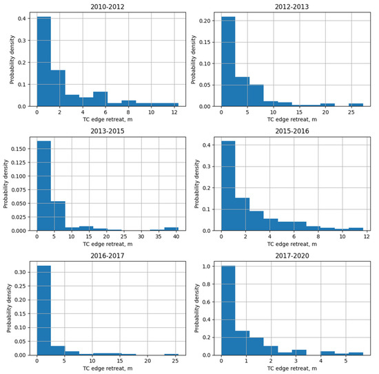 Remotesensing 13 04042 g0a2 550
