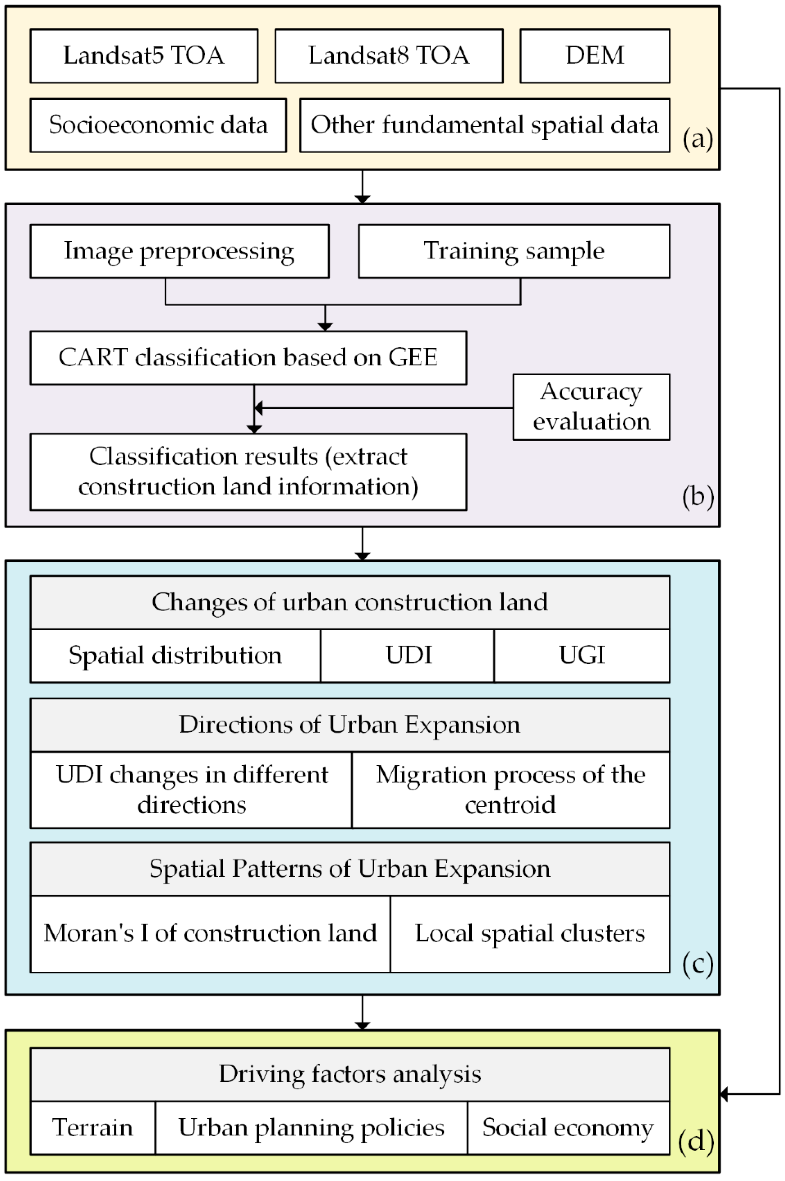 Remotesensing 13 04045 g002