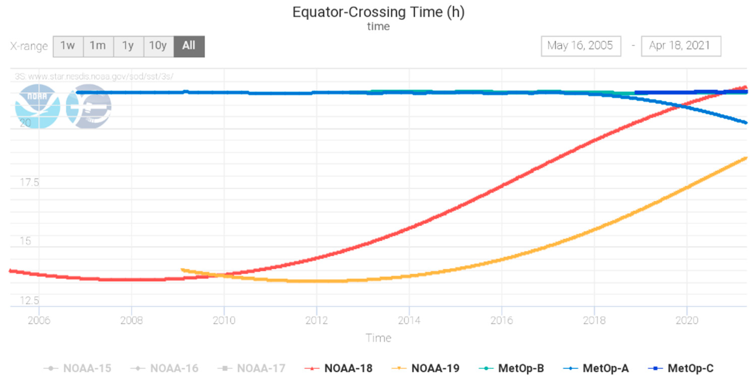 Remotesensing 13 04046 g002