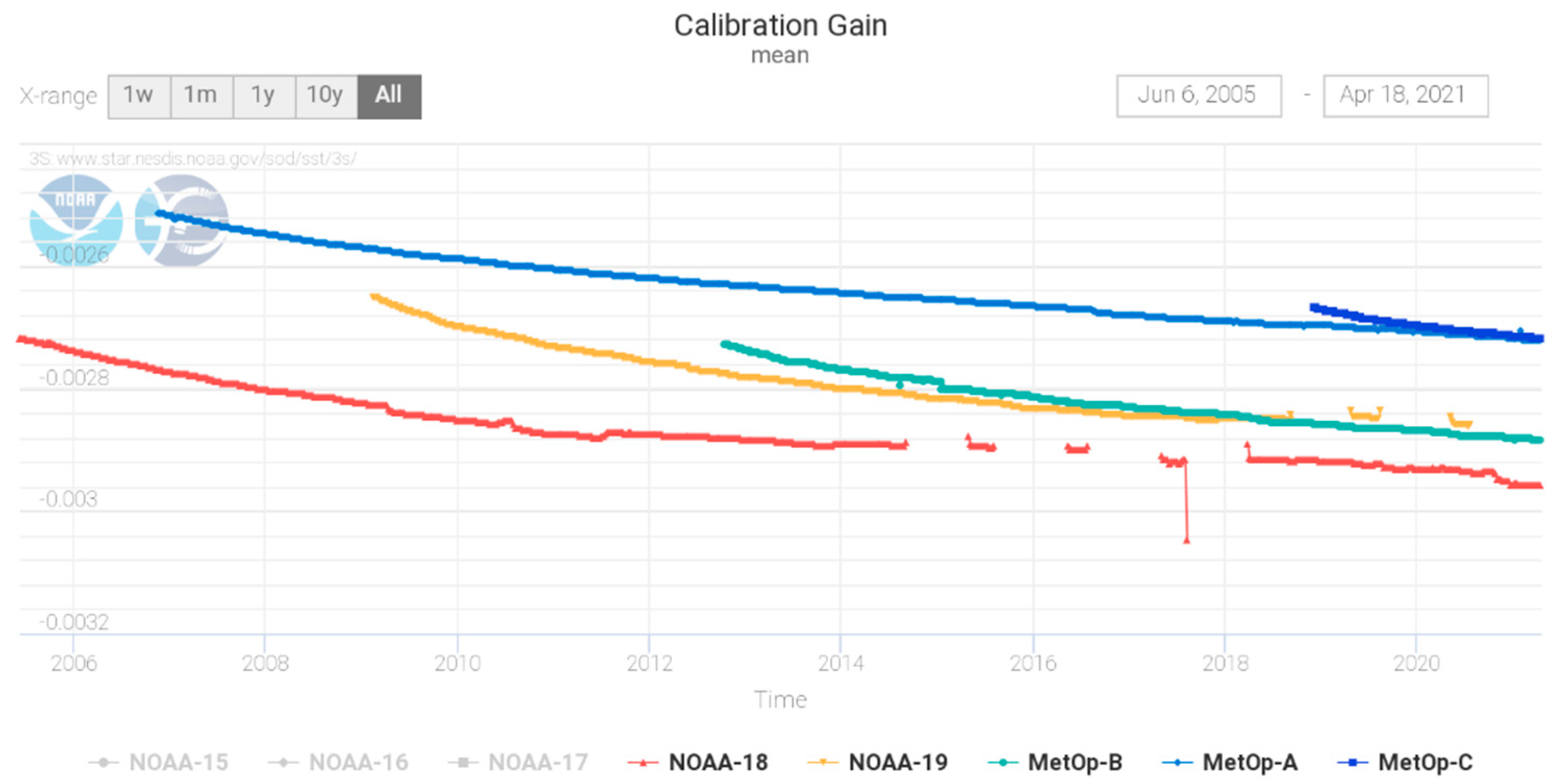 Remotesensing 13 04046 g003