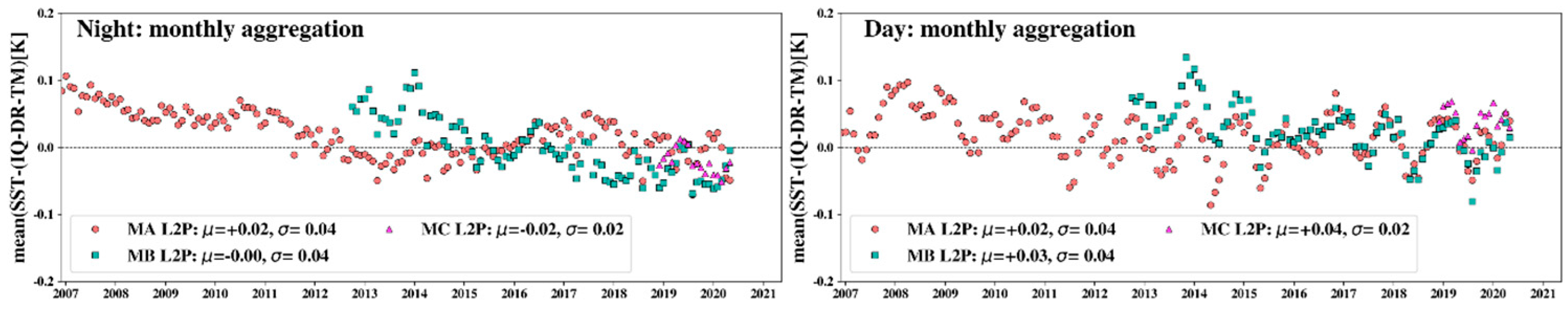 Remotesensing 13 04046 g005