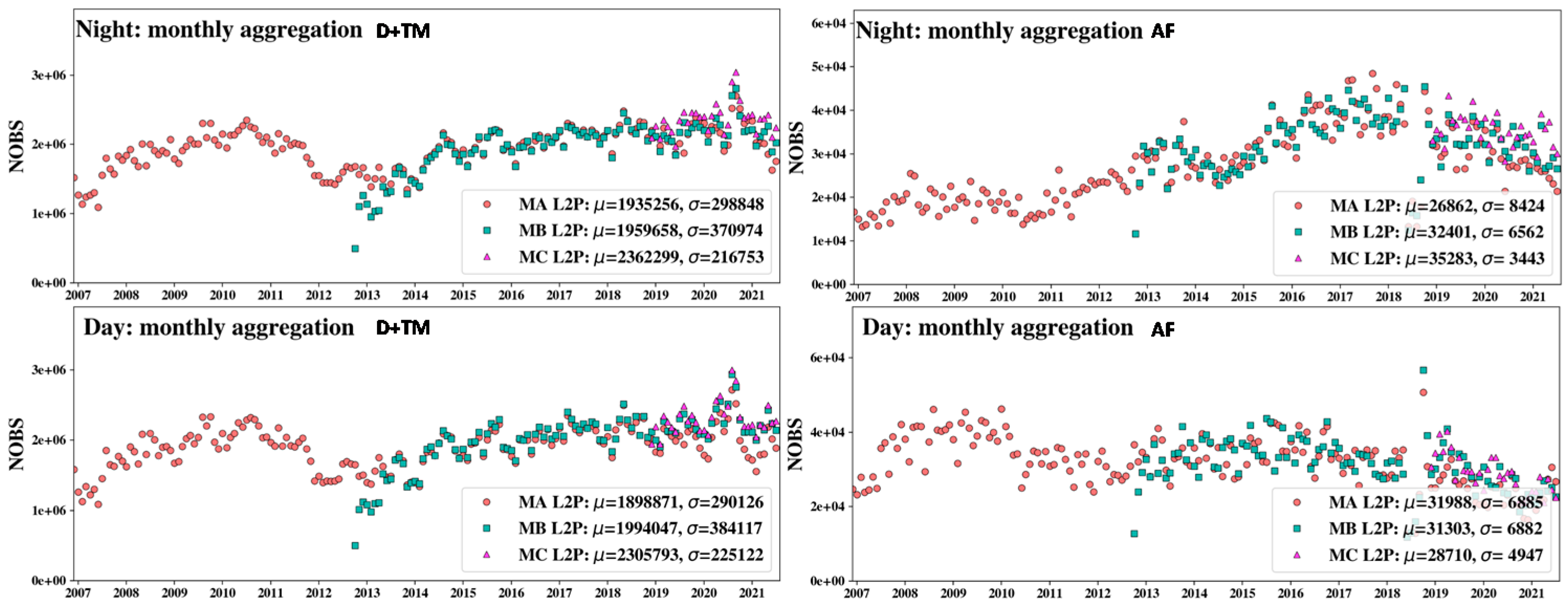 Remotesensing 13 04046 g007