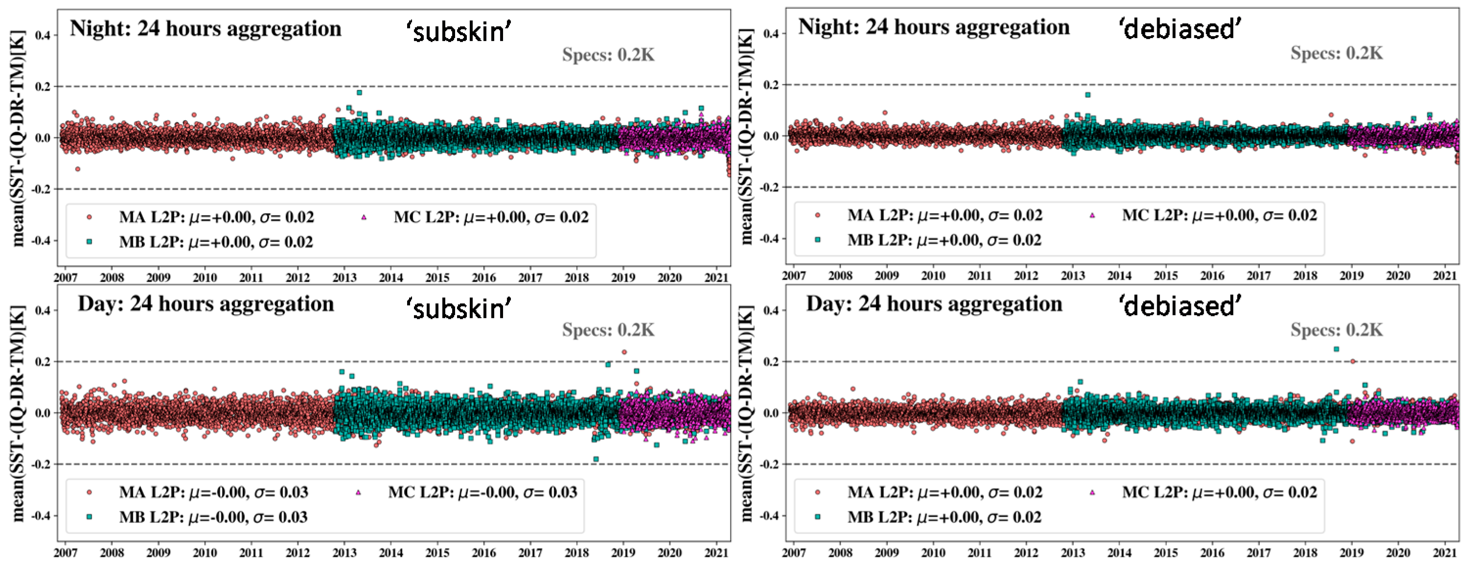 Remotesensing 13 04046 g009