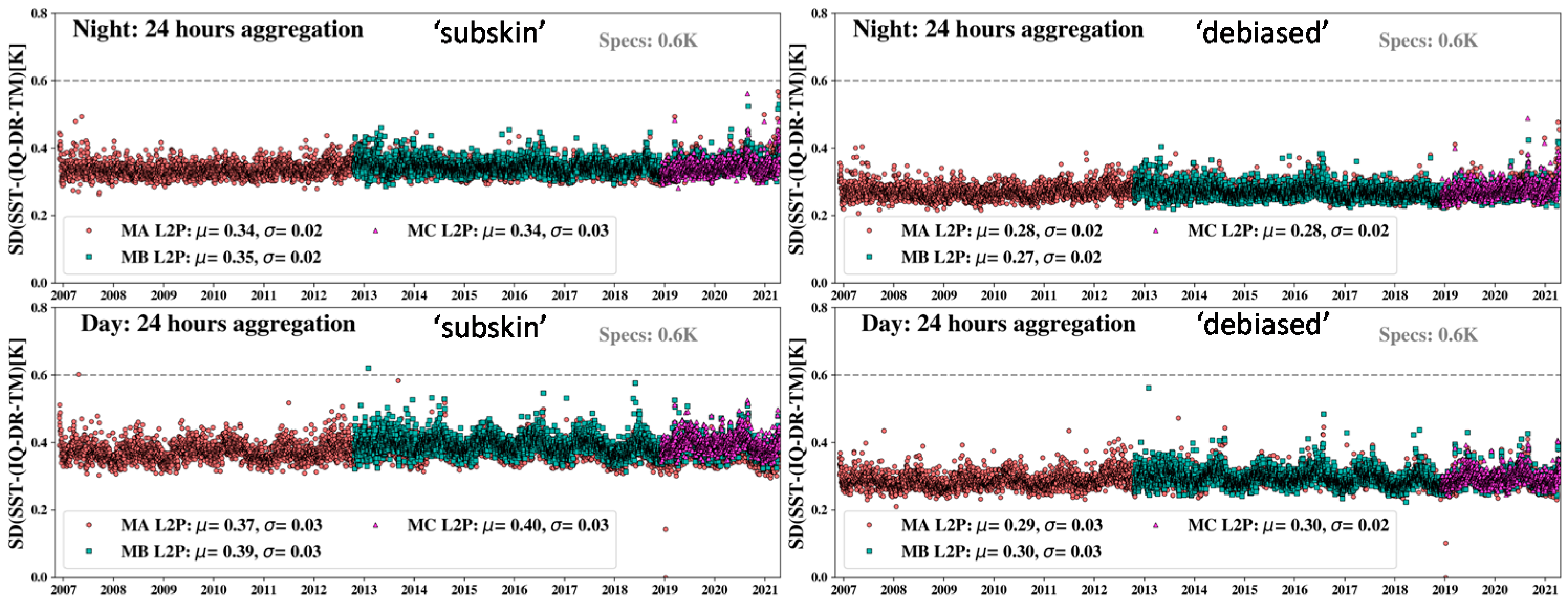 Remotesensing 13 04046 g010