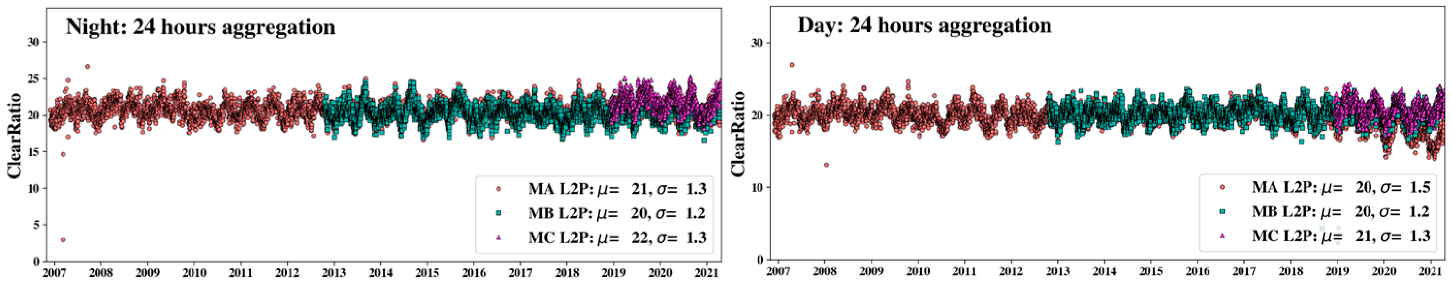 Remotesensing 13 04046 g018