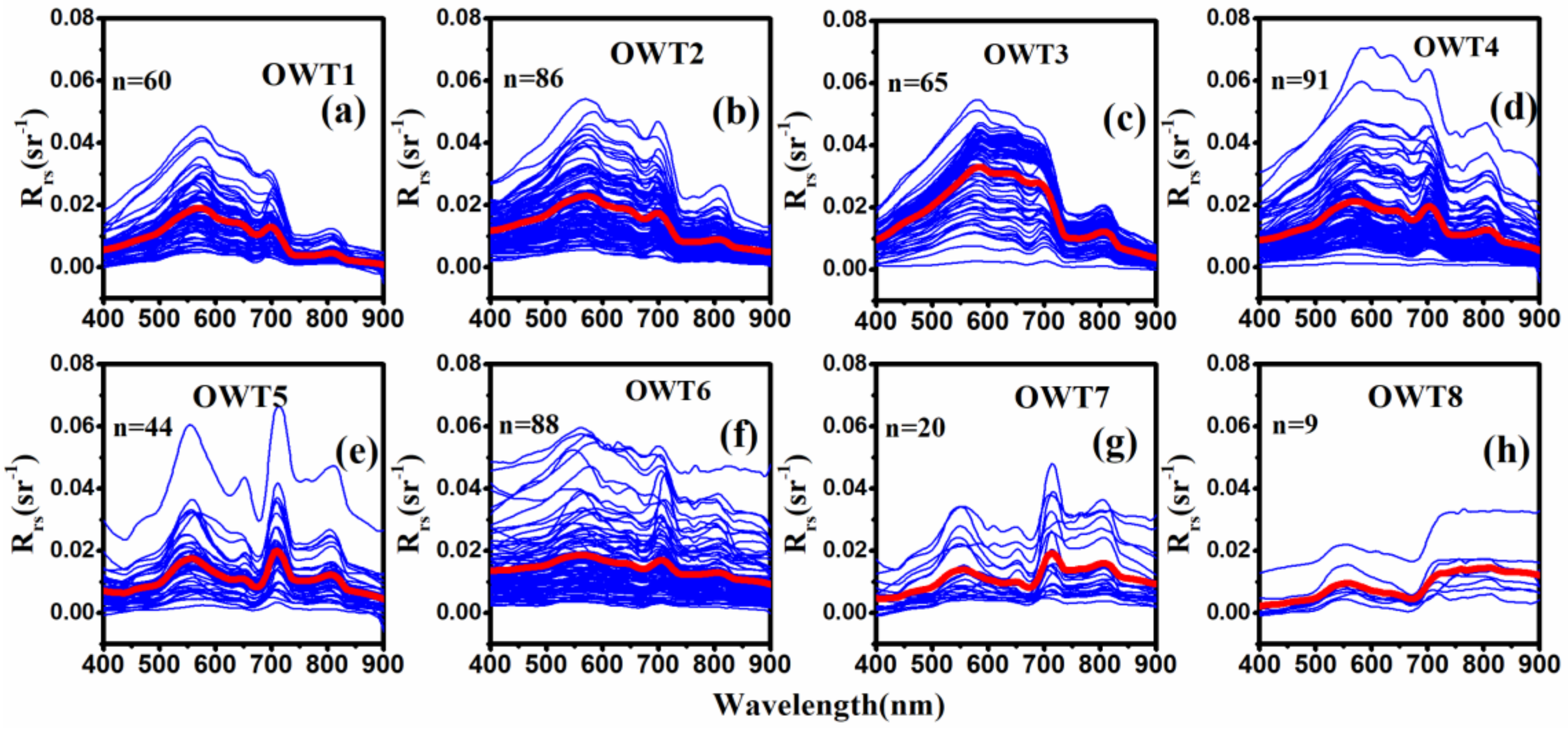 Remotesensing 13 04047 g003