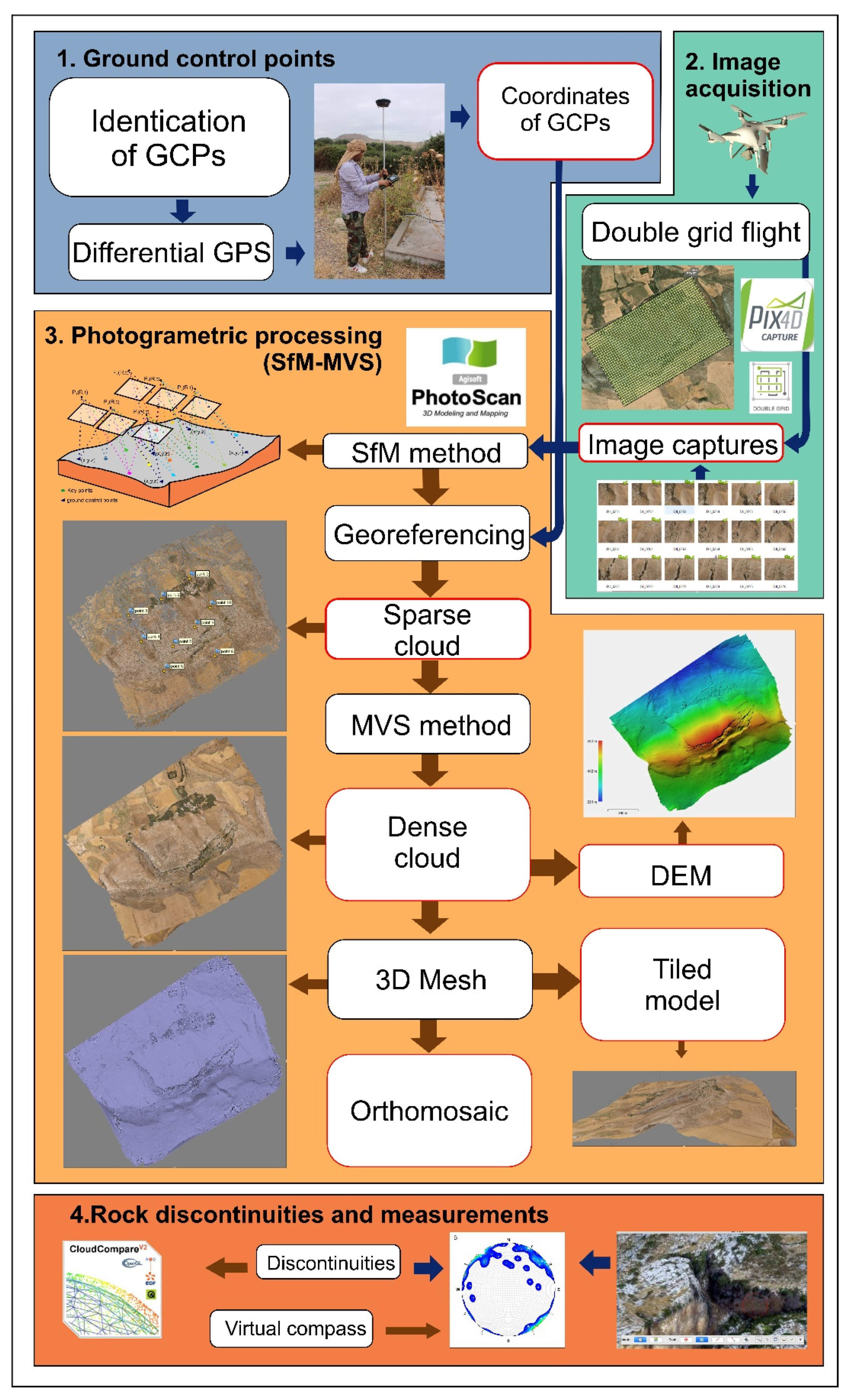 Remotesensing 13 04048 g006