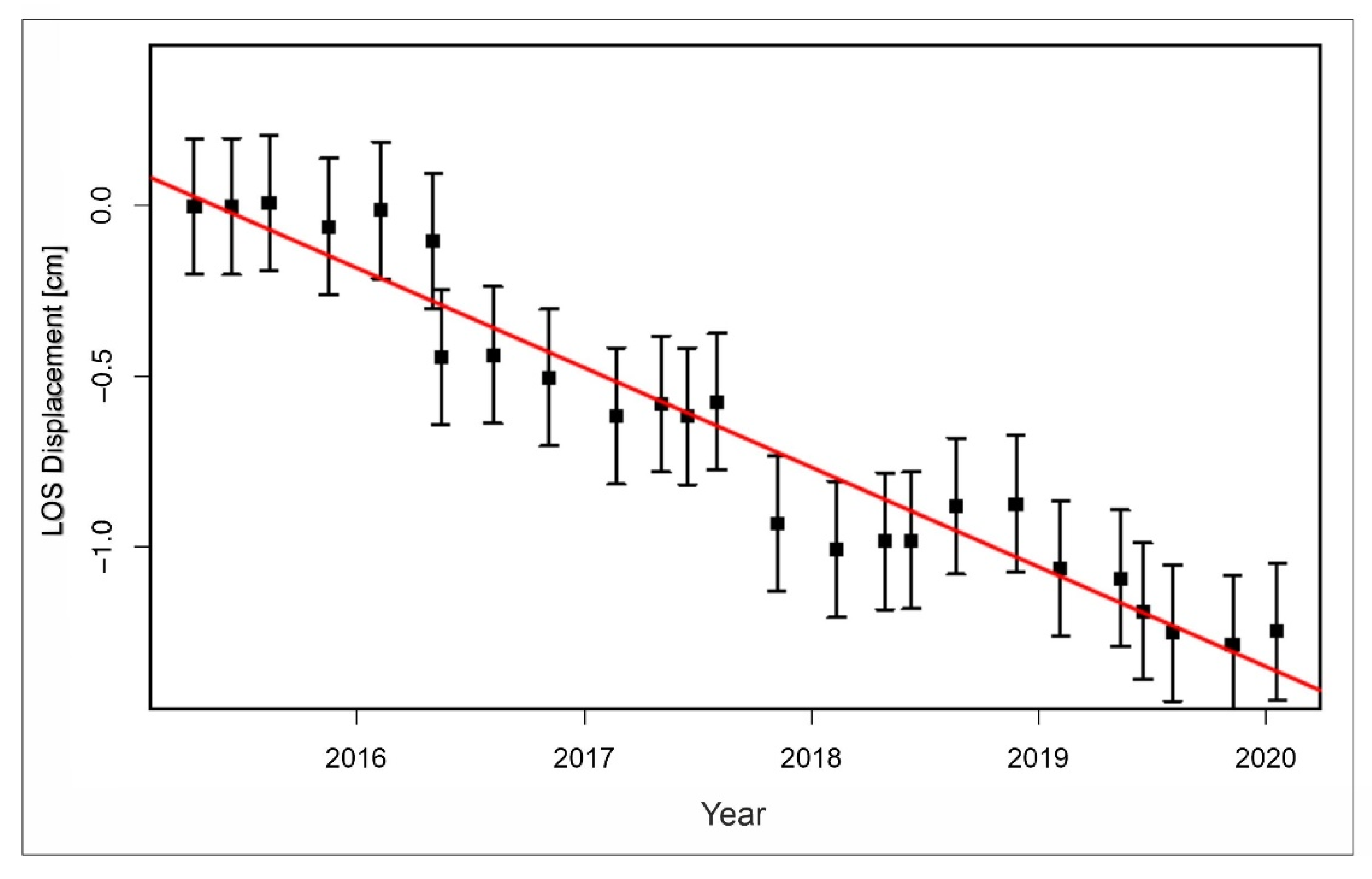 Remotesensing 13 04048 g014