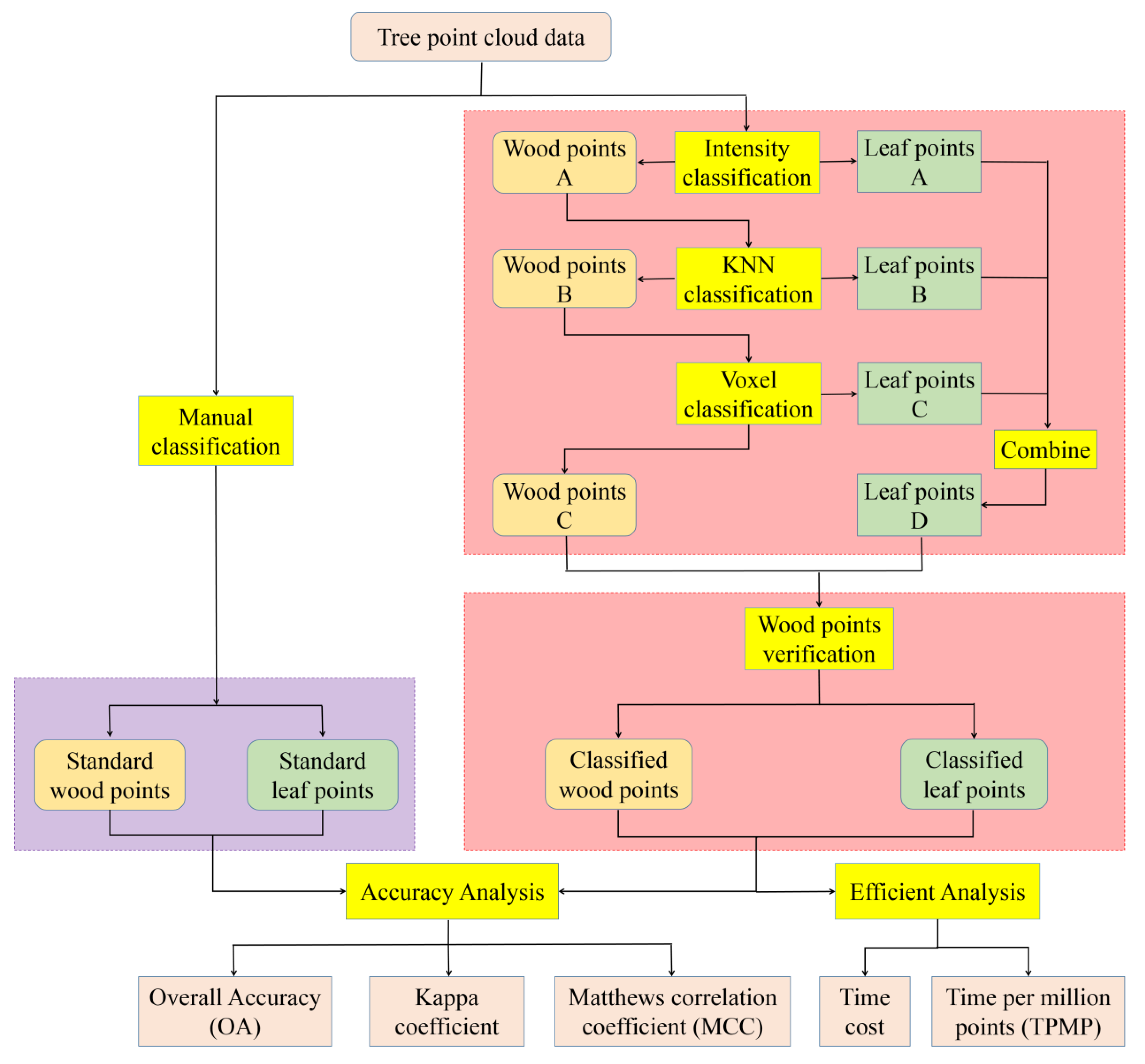 Remotesensing 13 04050 g003