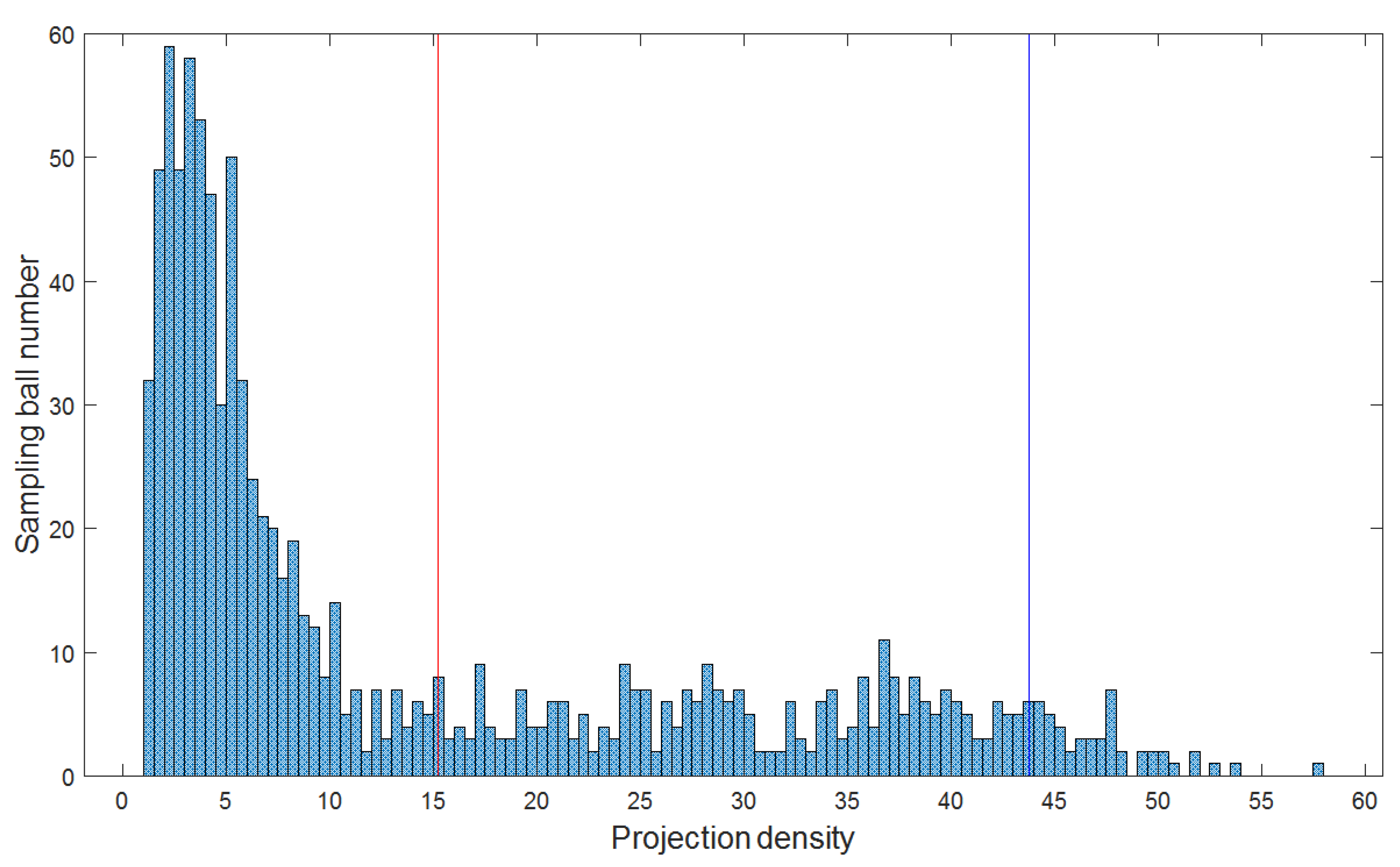 Remotesensing 13 04050 g005