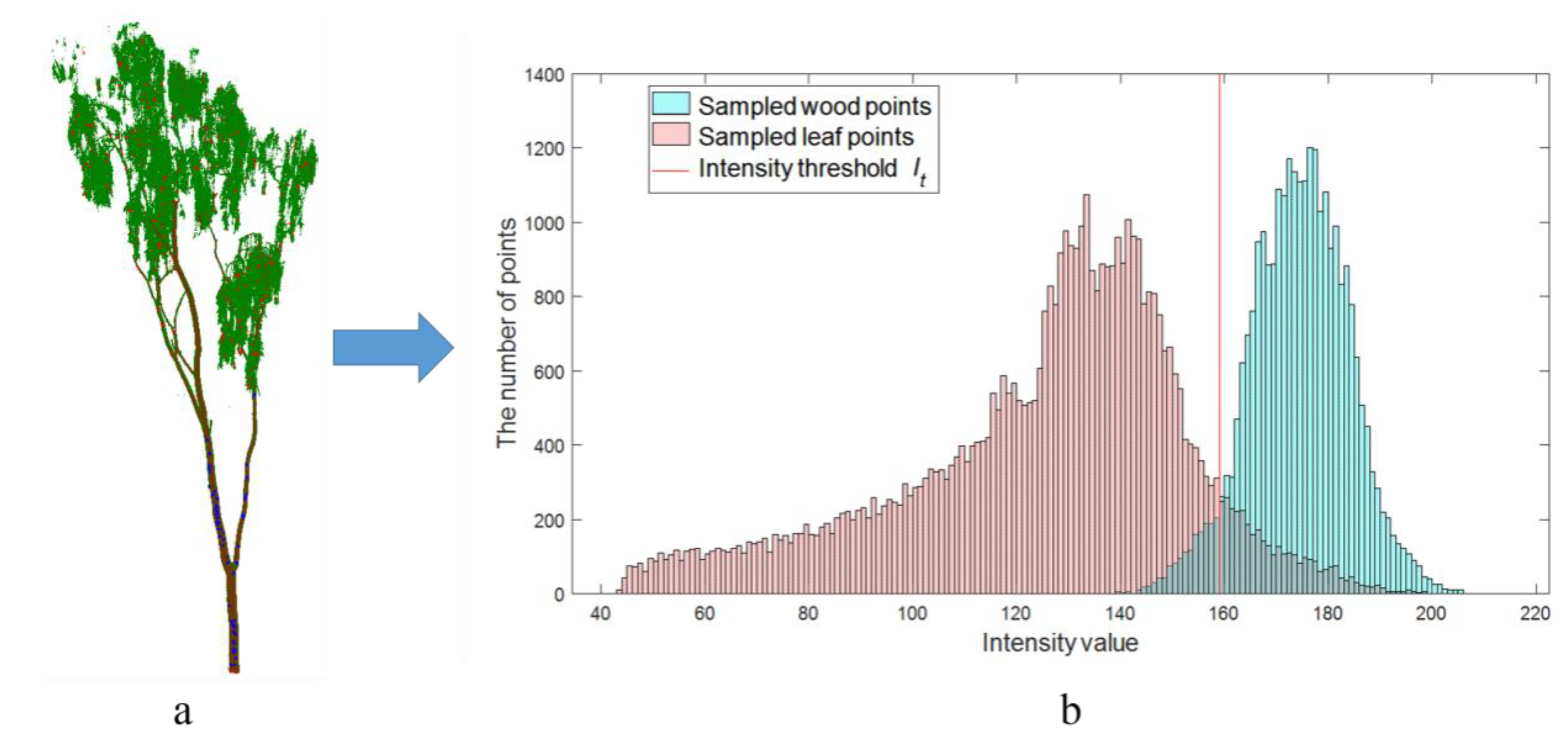 Remotesensing 13 04050 g007