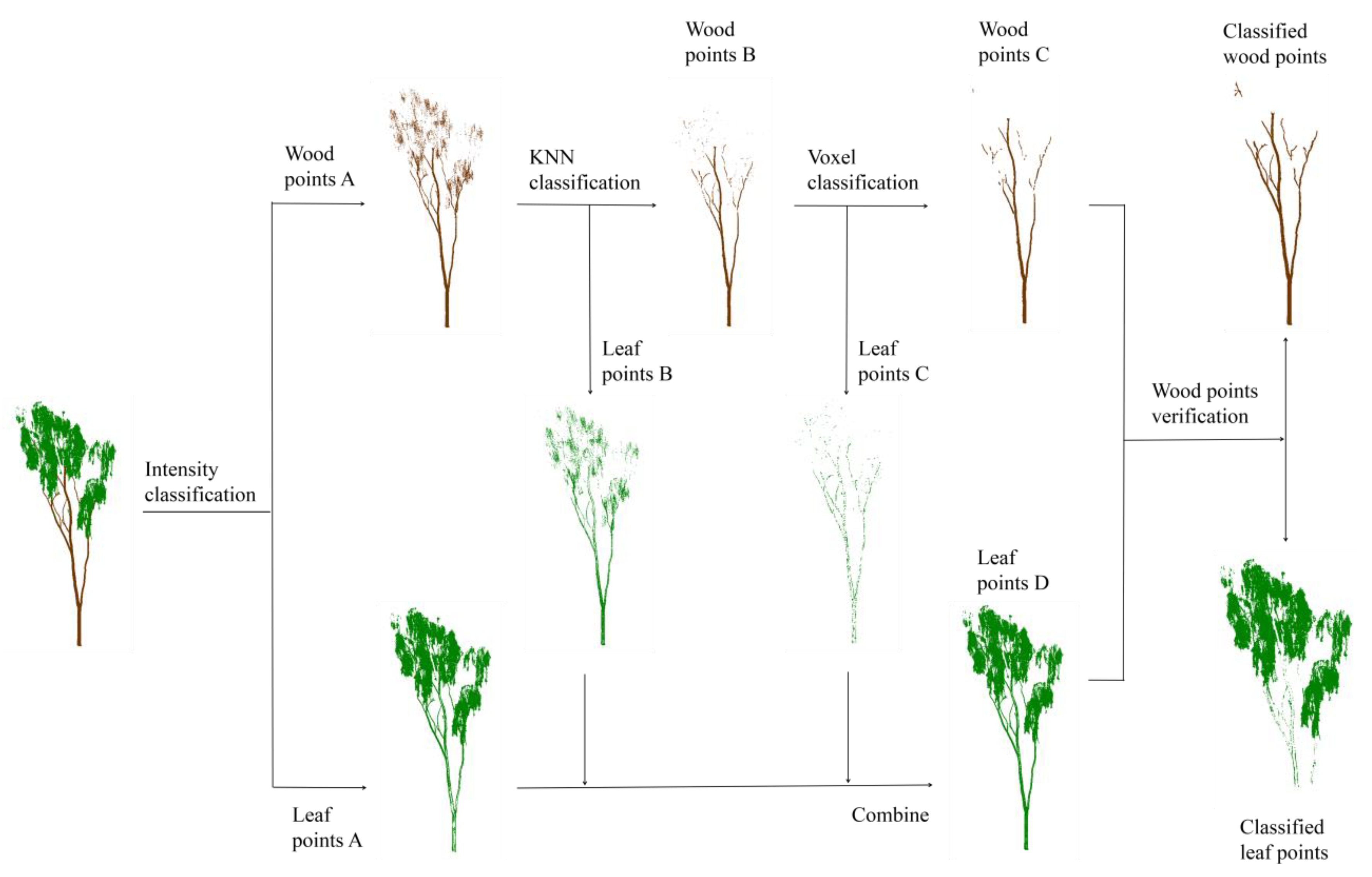 Remotesensing 13 04050 g010