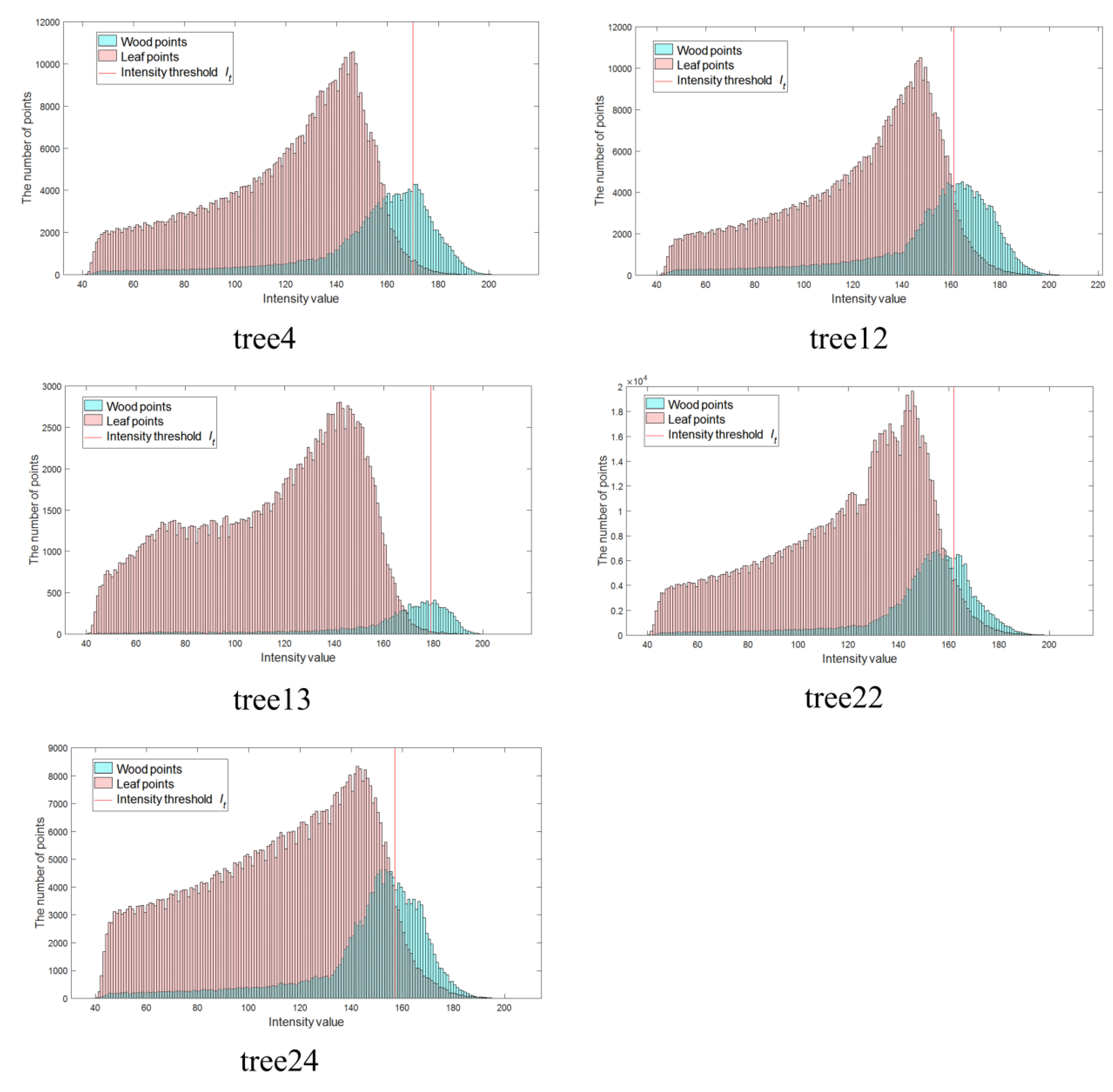 Remotesensing 13 04050 g014