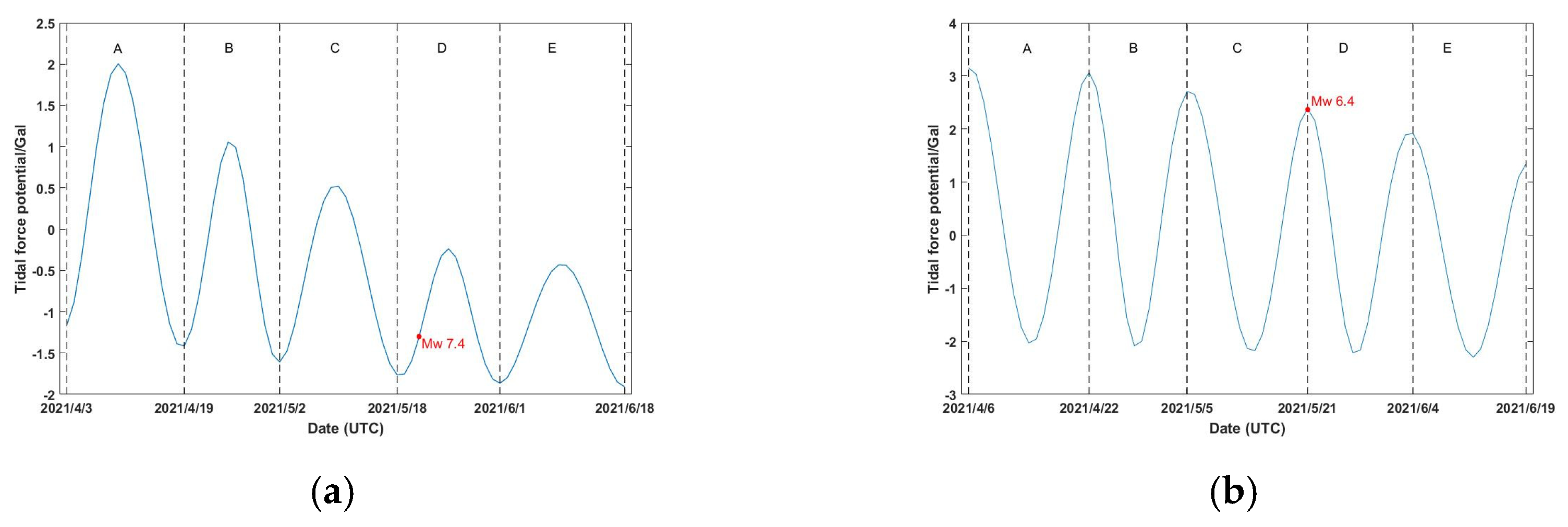 Remotesensing 13 04052 g002a