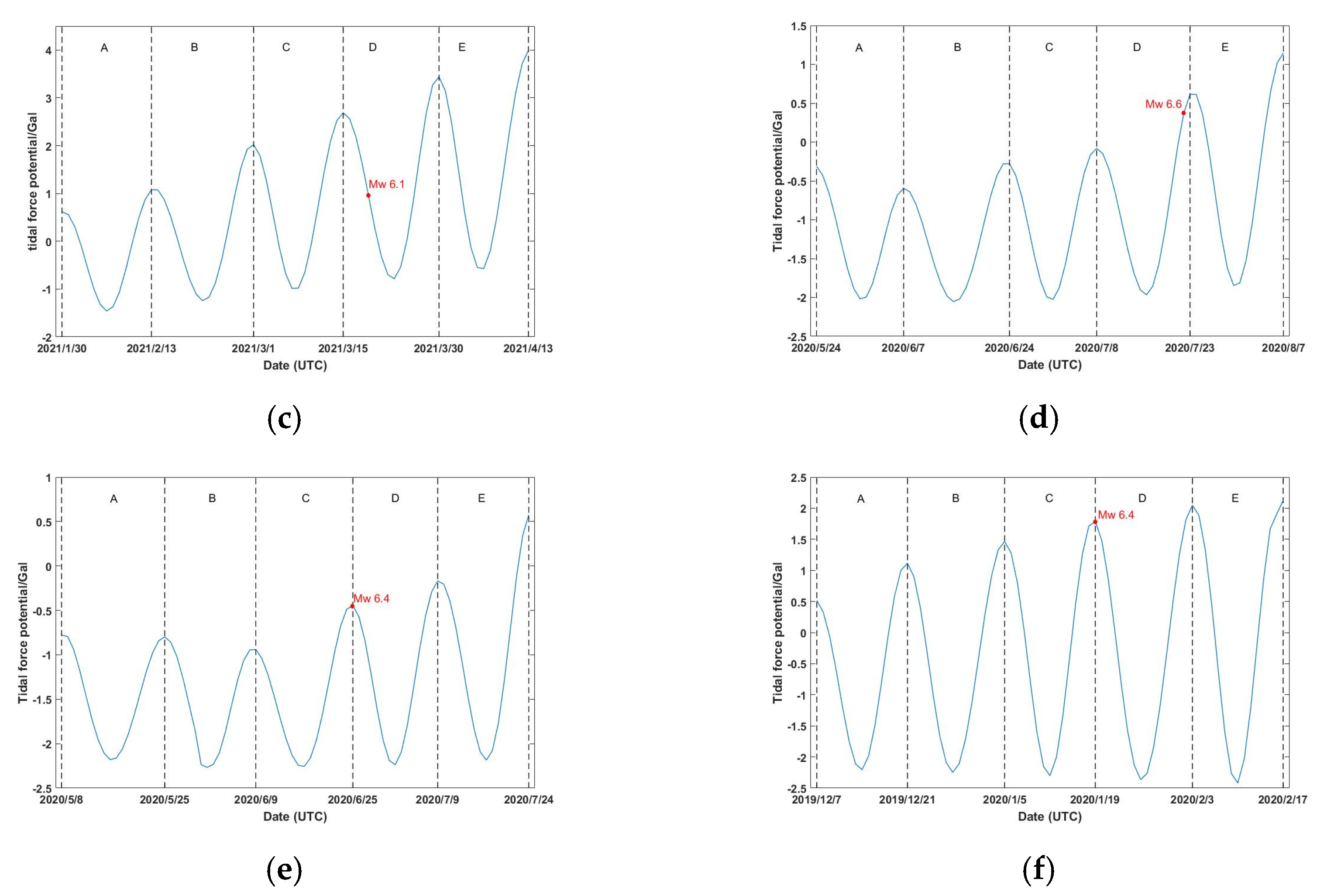 Remotesensing 13 04052 g002b