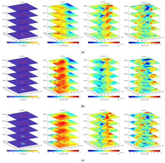 Remotesensing 13 04052 g0a1a 550