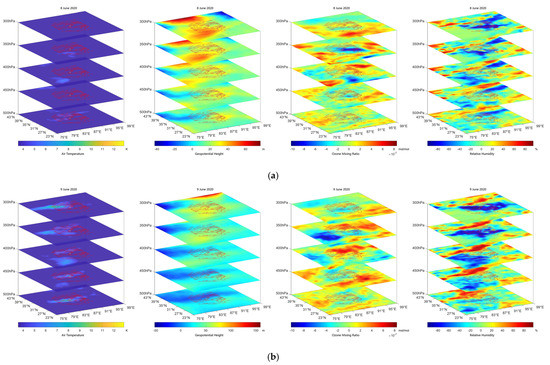 Remotesensing 13 04052 g0a3a 550
