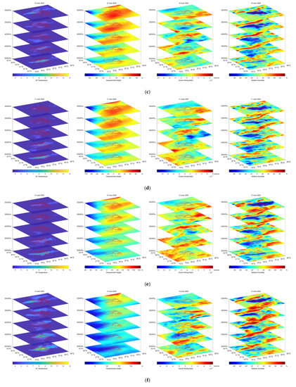 Remotesensing 13 04052 g0a3b 550