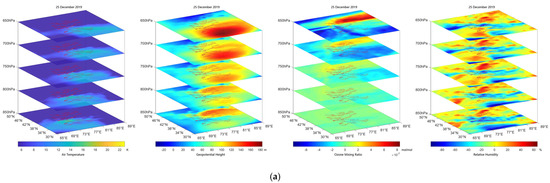 Remotesensing 13 04052 g0a4a 550