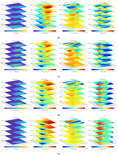 Remotesensing 13 04052 g0a4b 550