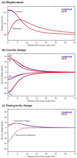 Remotesensing 13 04054 g0a1 550