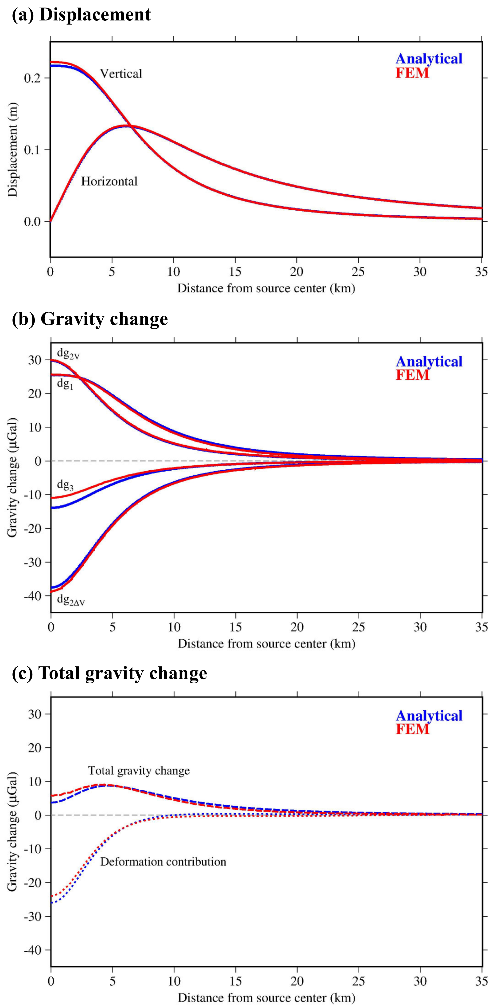 Remotesensing 13 04054 g0a1 Remotesensing 13 04054 g0a1