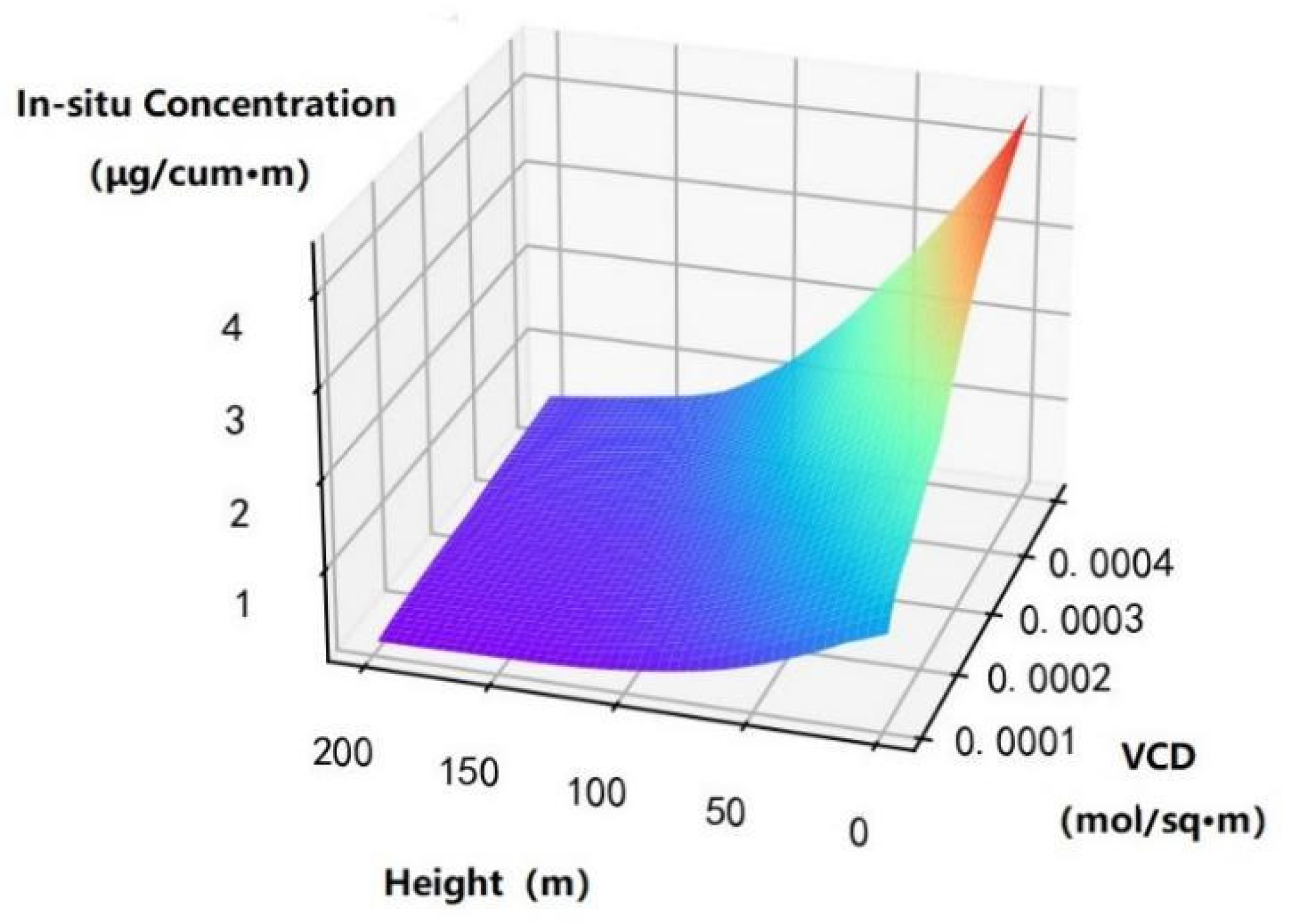 Remotesensing 13 04055 g006