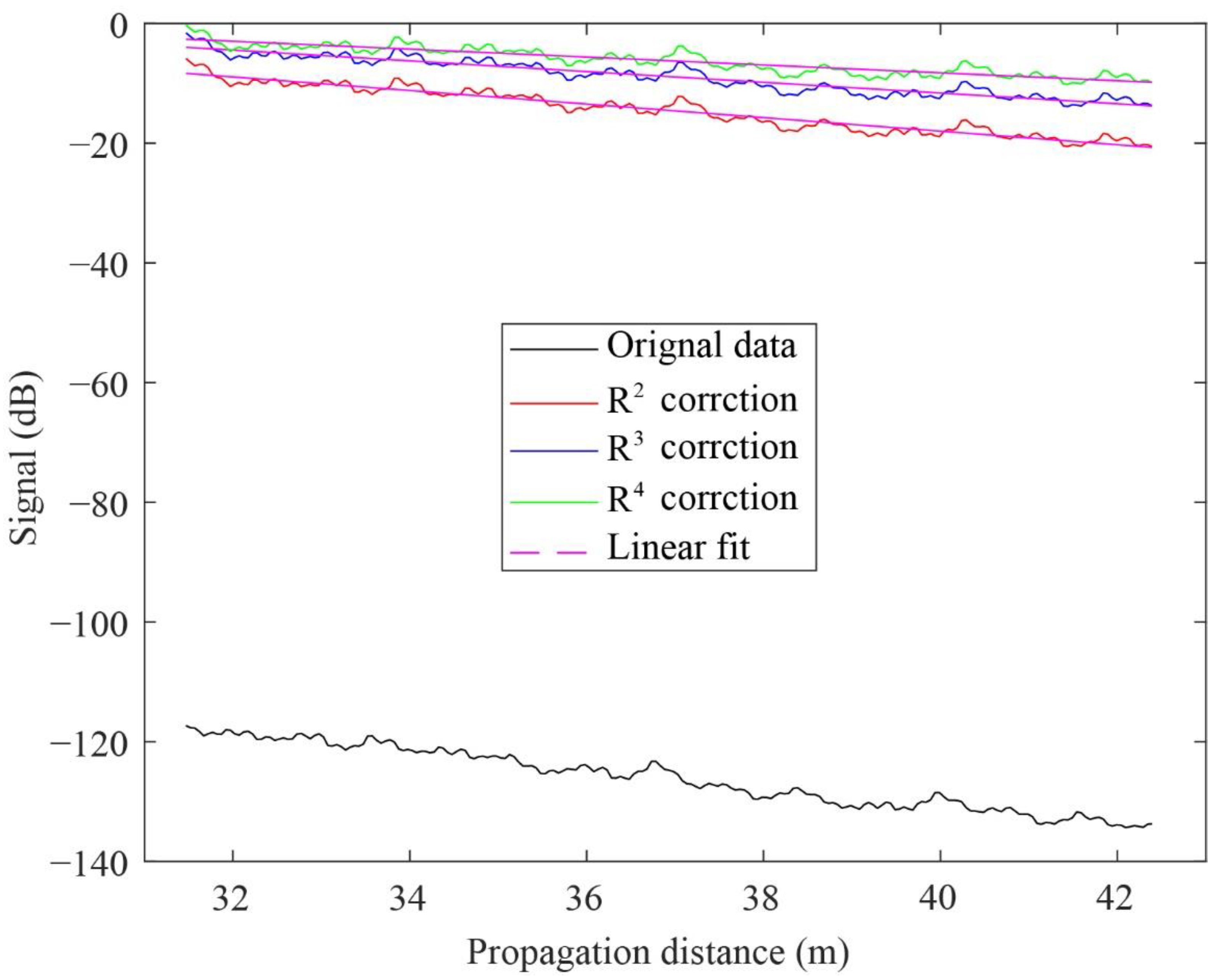 Remotesensing 13 04056 g008