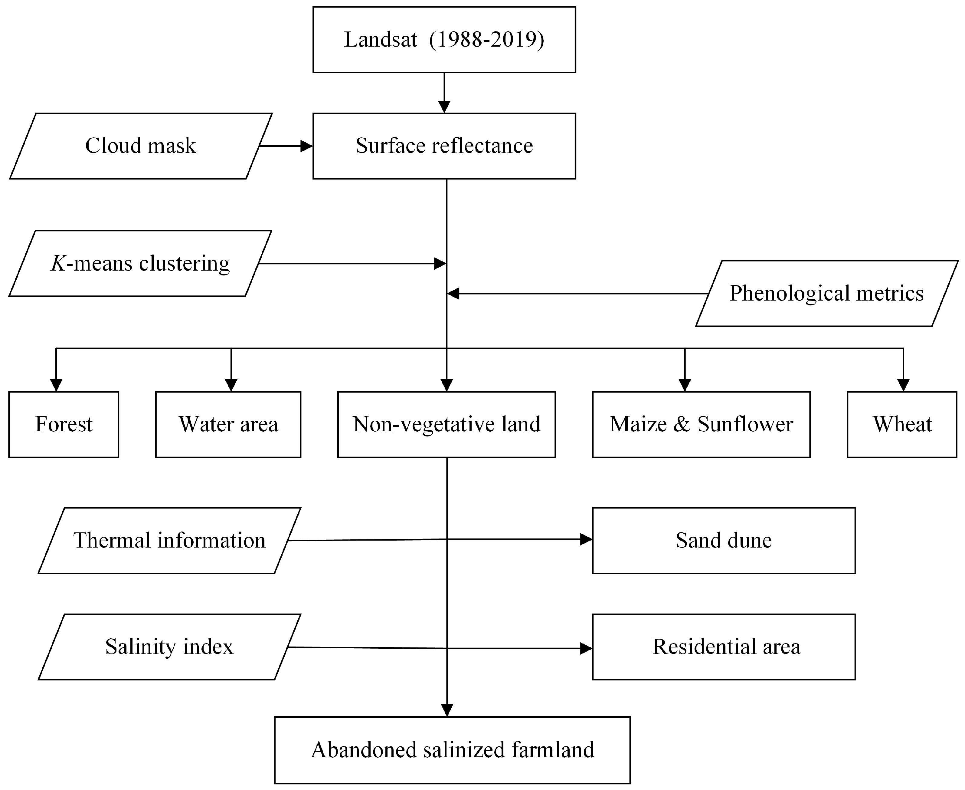 Remotesensing 13 04057 g002