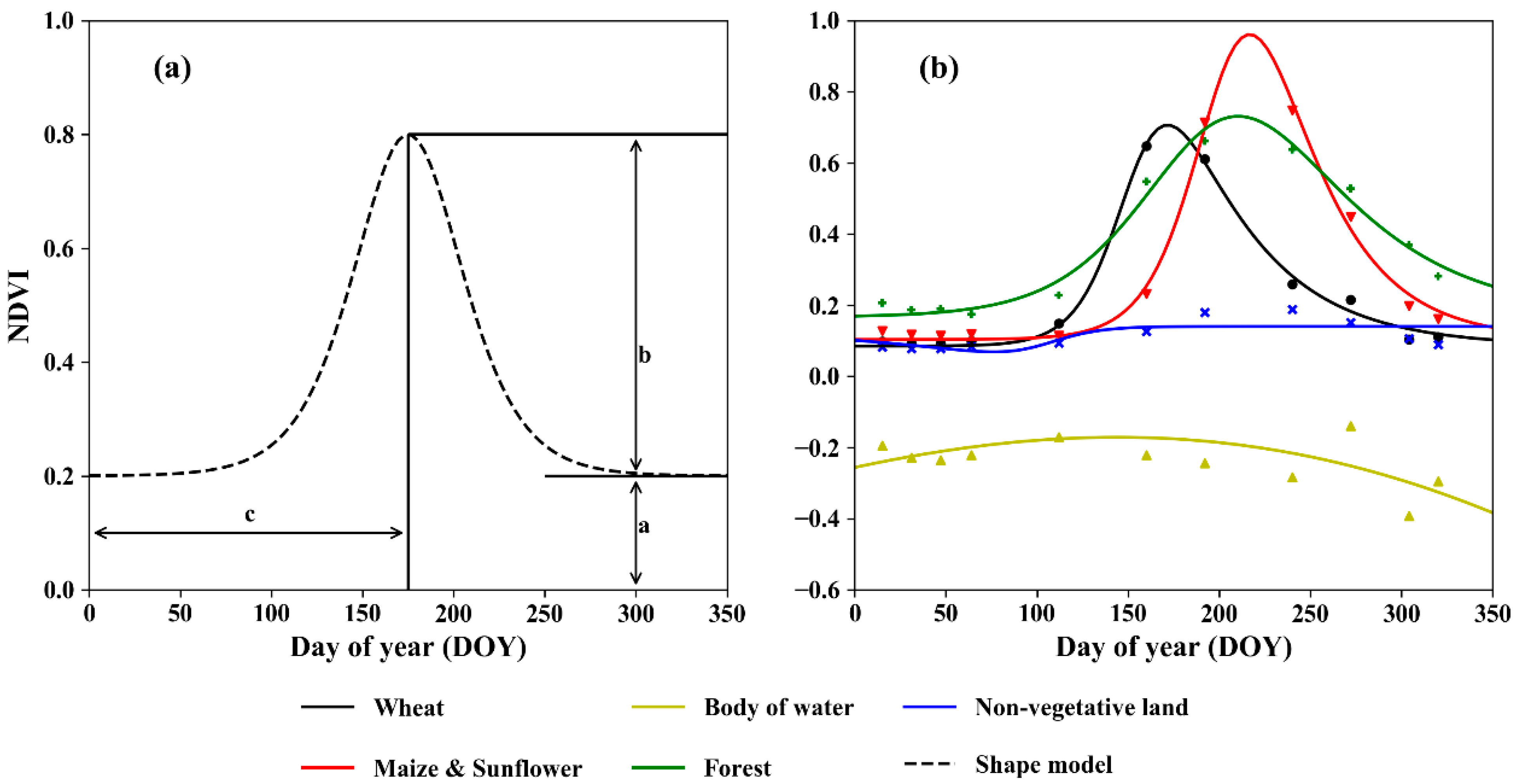 Remotesensing 13 04057 g004