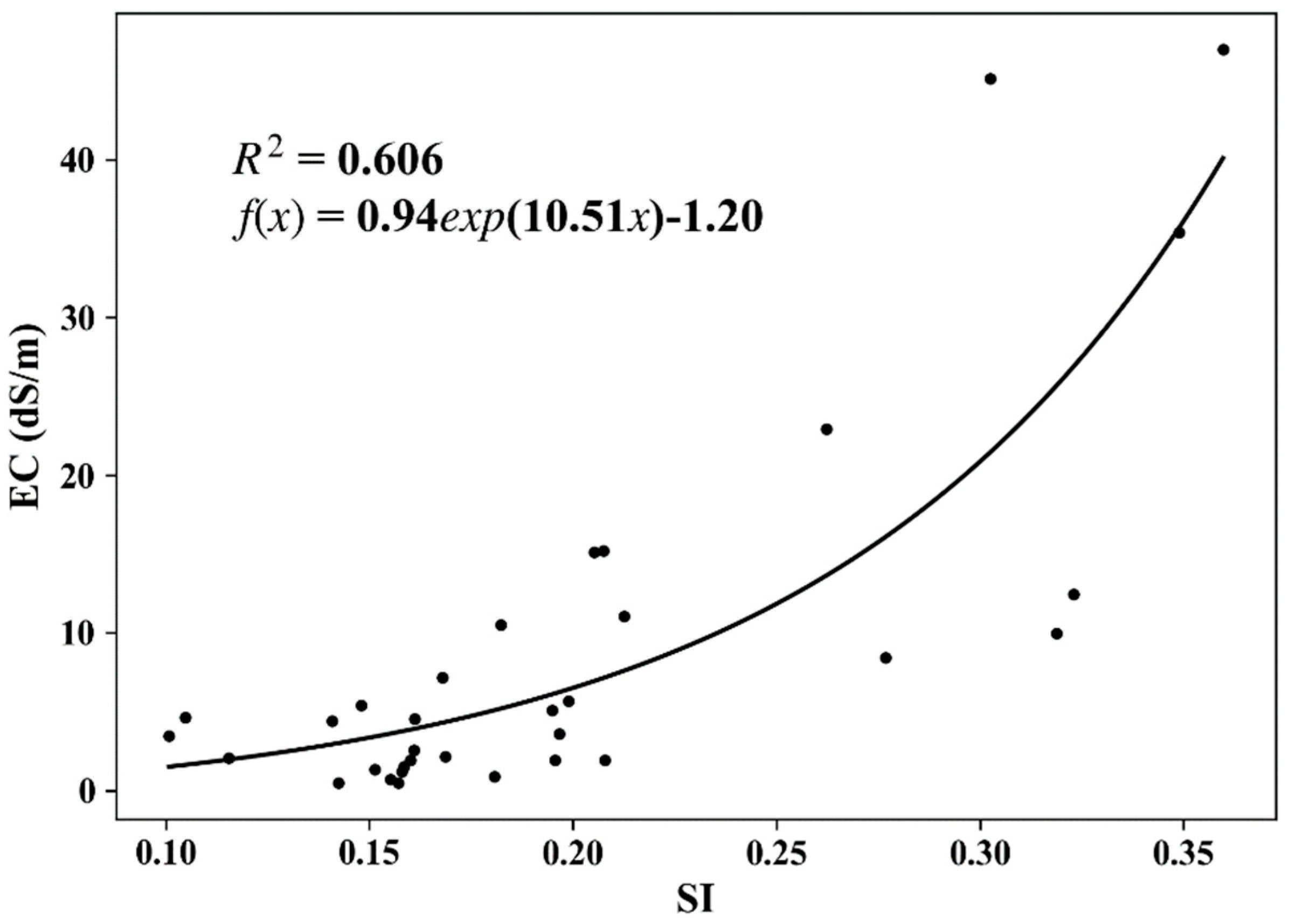 Remotesensing 13 04057 g009