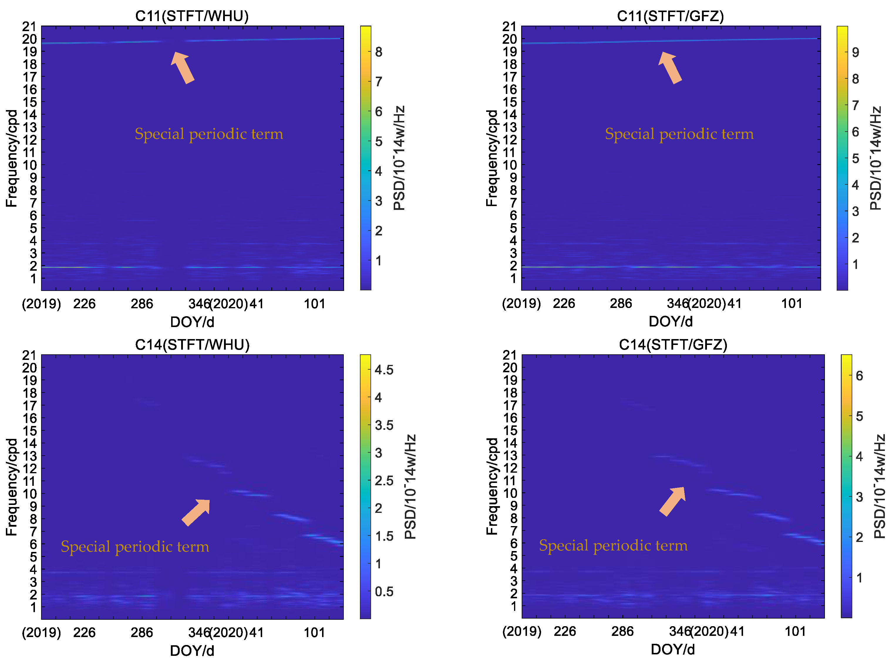 Remotesensing 13 04058 g007 Remotesensing 13 04058 g007