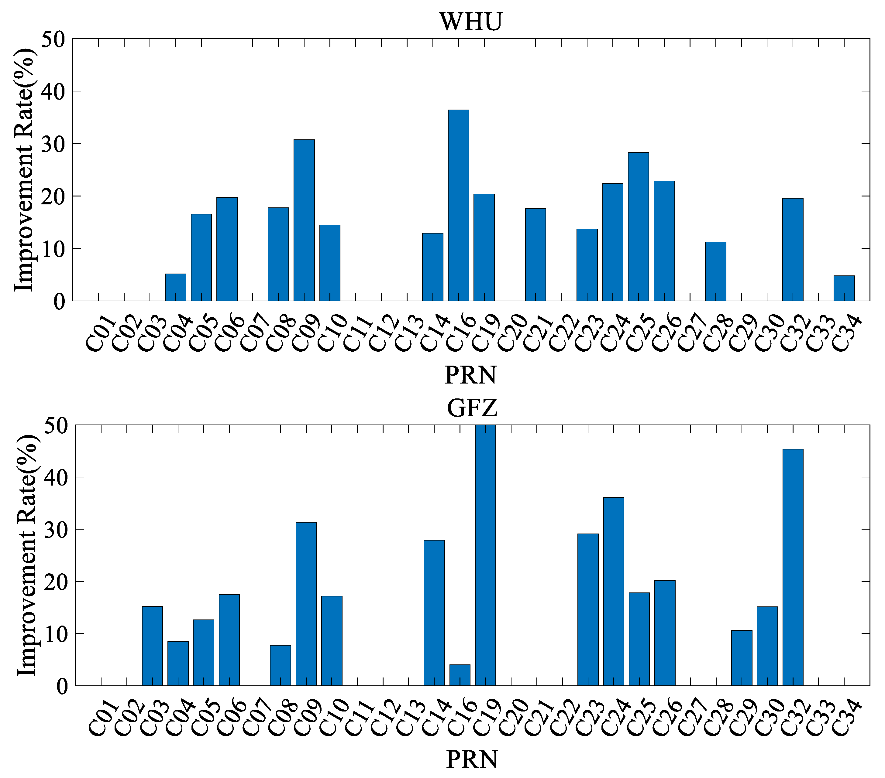 Remotesensing 13 04058 g009 Remotesensing 13 04058 g009