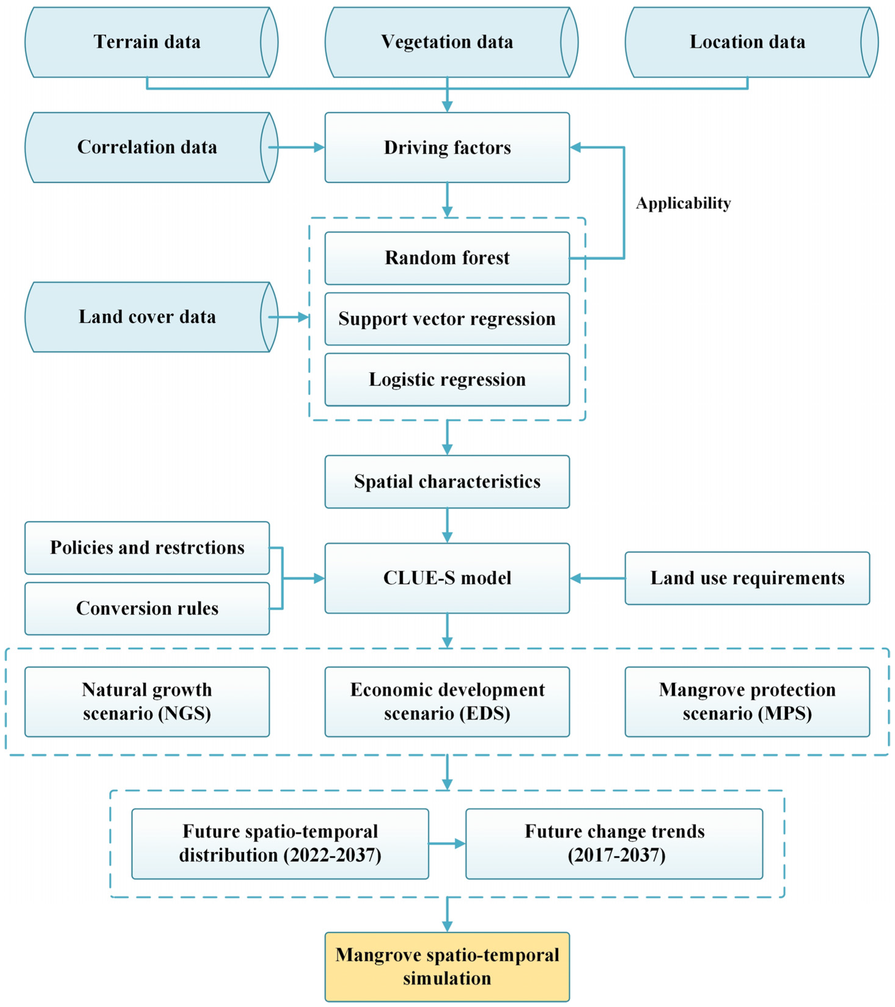 Remotesensing 13 04059 g002