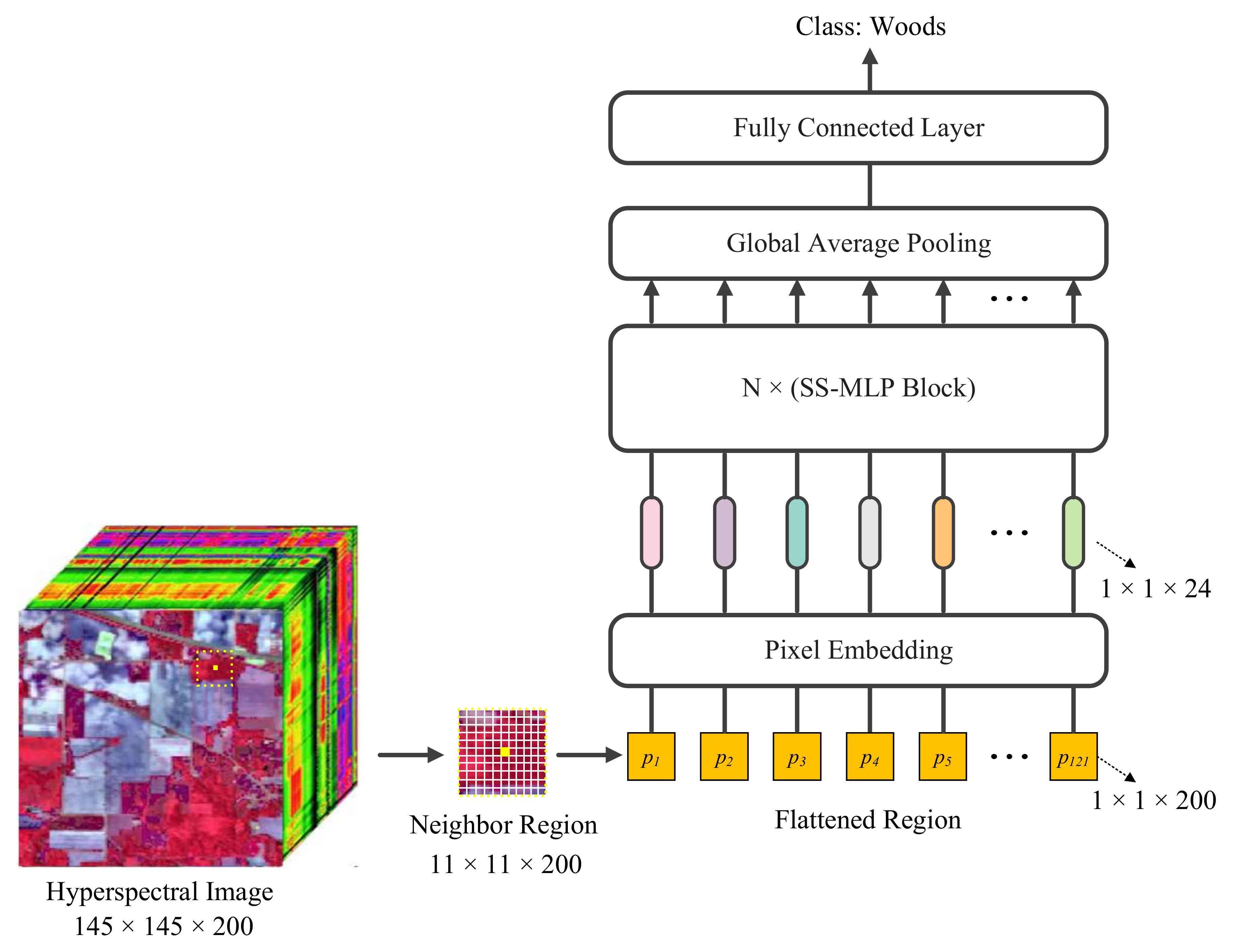 Remotesensing 13 04060 g002