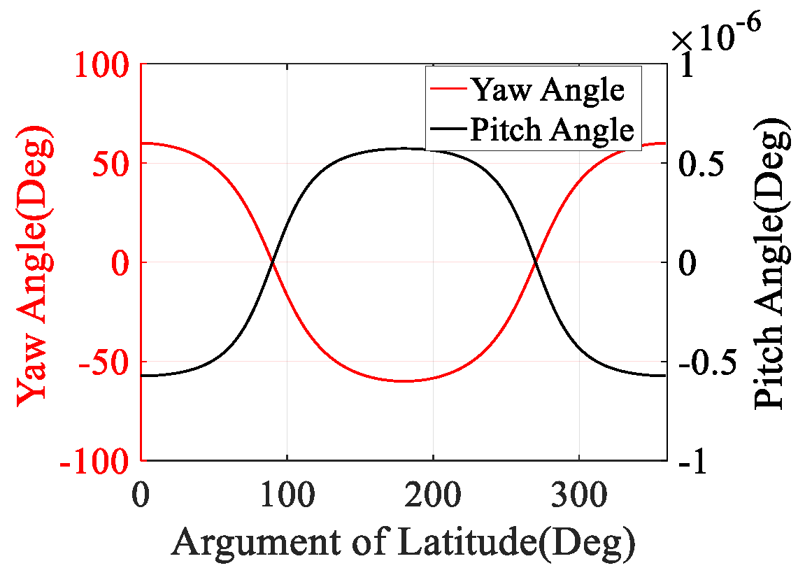 Remotesensing 13 04061 g002