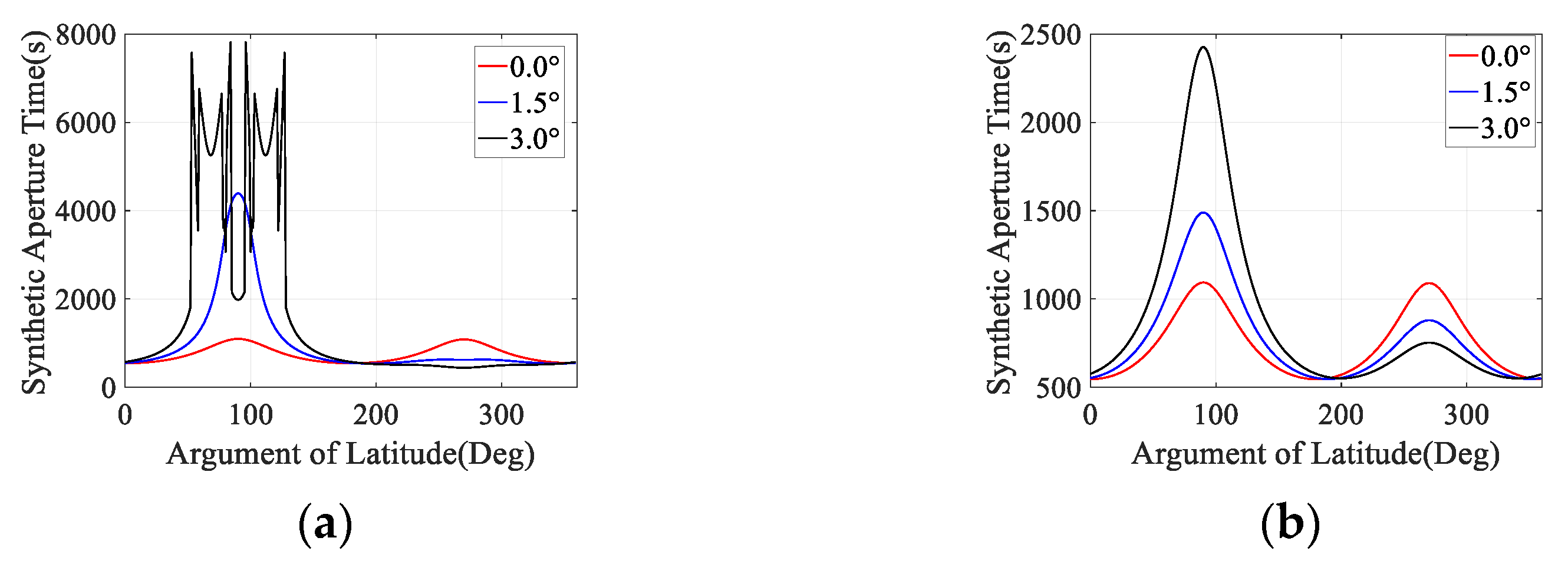 Remotesensing 13 04061 g007