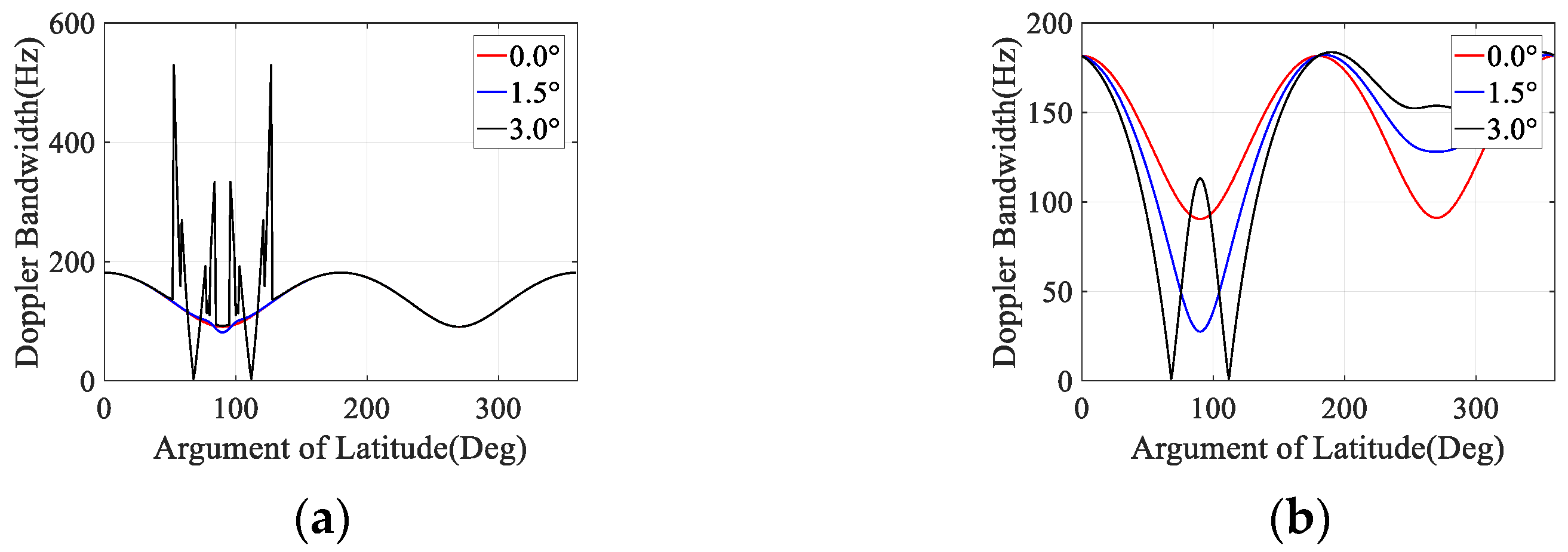 Remotesensing 13 04061 g008