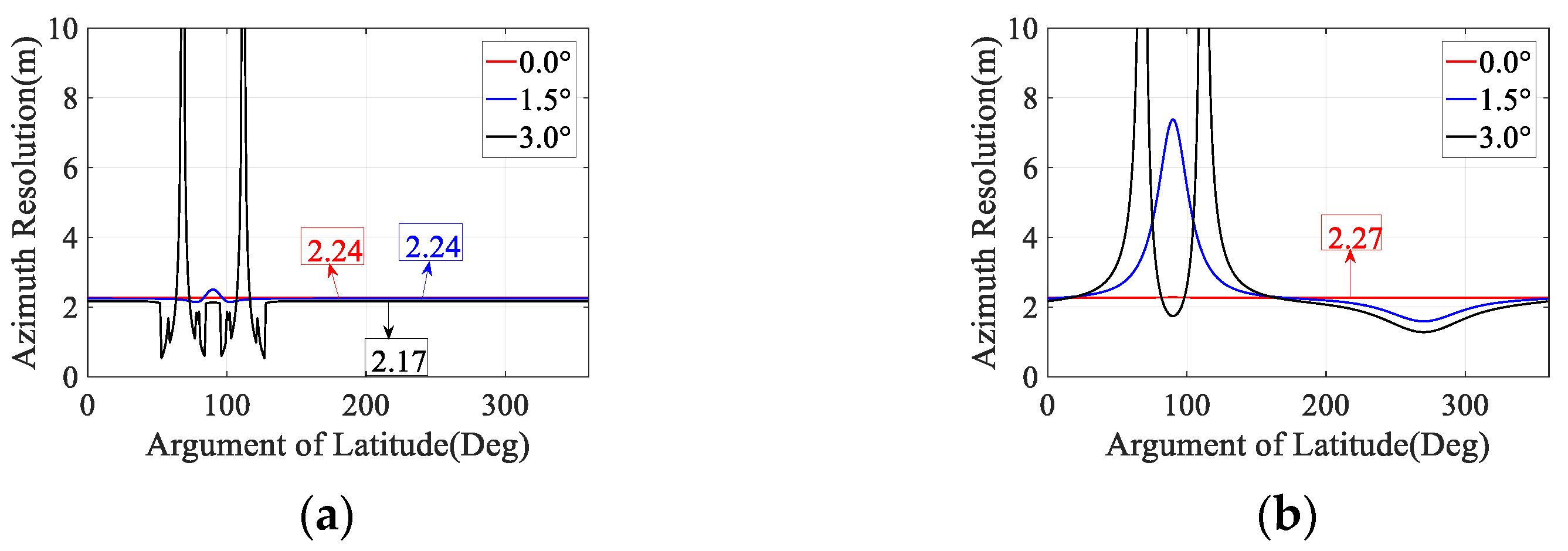 Remotesensing 13 04061 g009