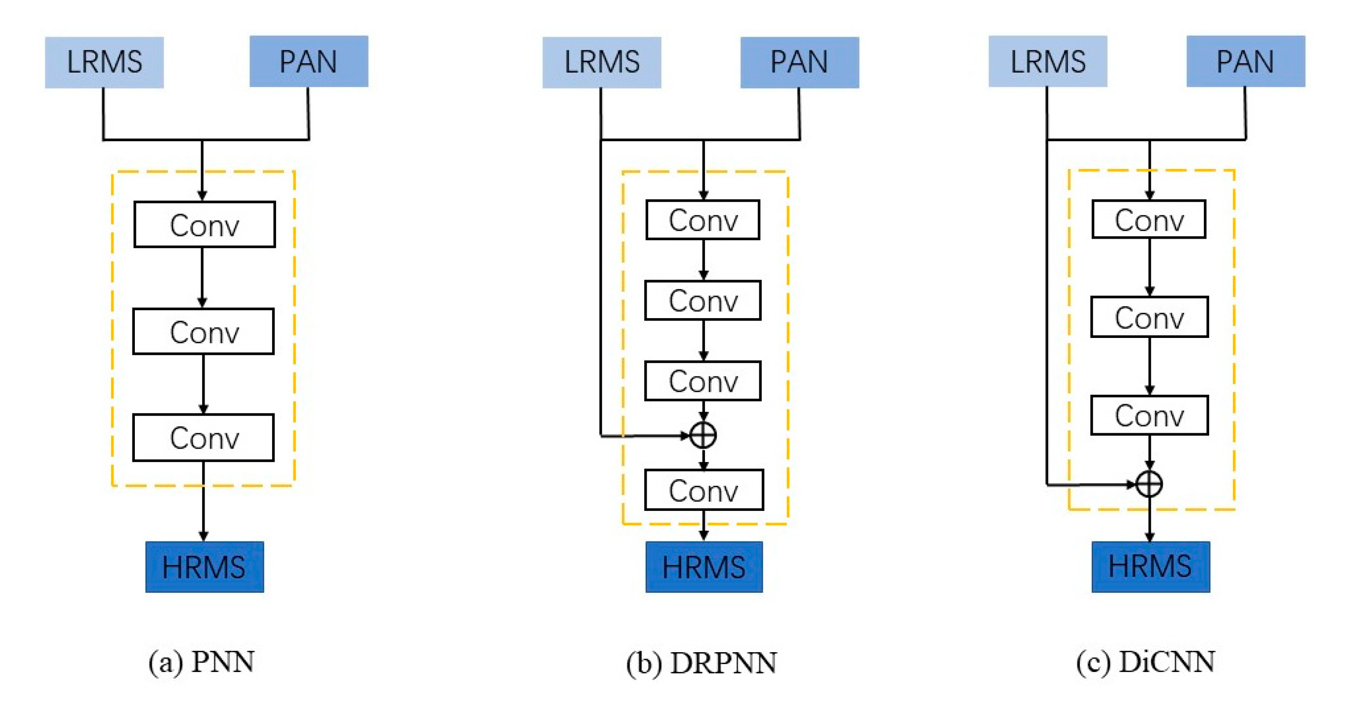 Remotesensing 13 04062 g002